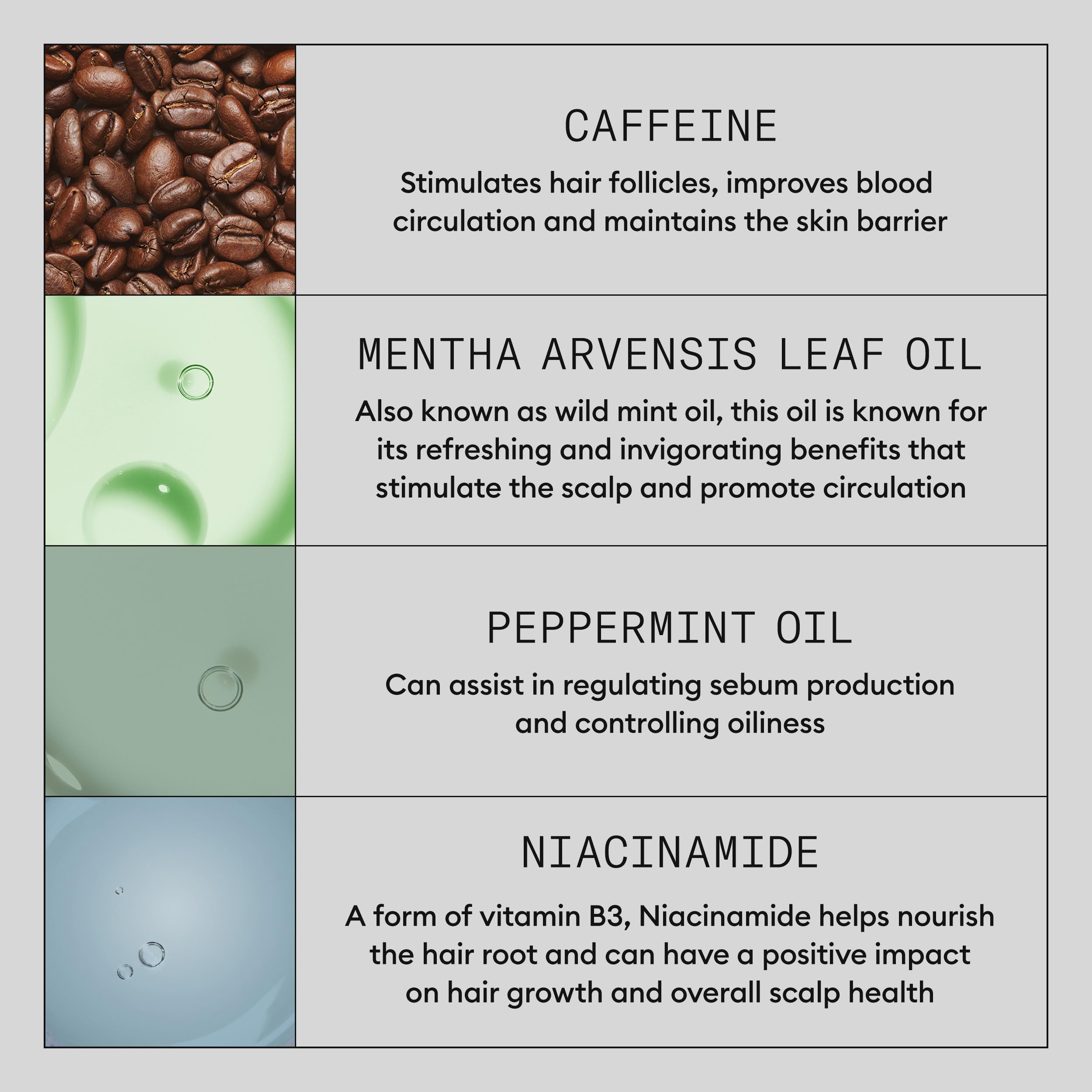 Nioxin Diamax Advanced ingredient icons showing caffeine, panthenol, niacinamide energizing scalp