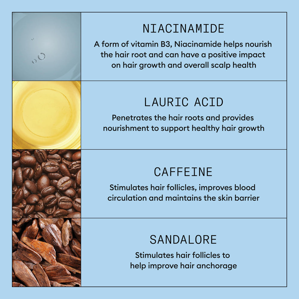 Nioxin ingredients niacinamide displayed with focus on scalp nourishment.