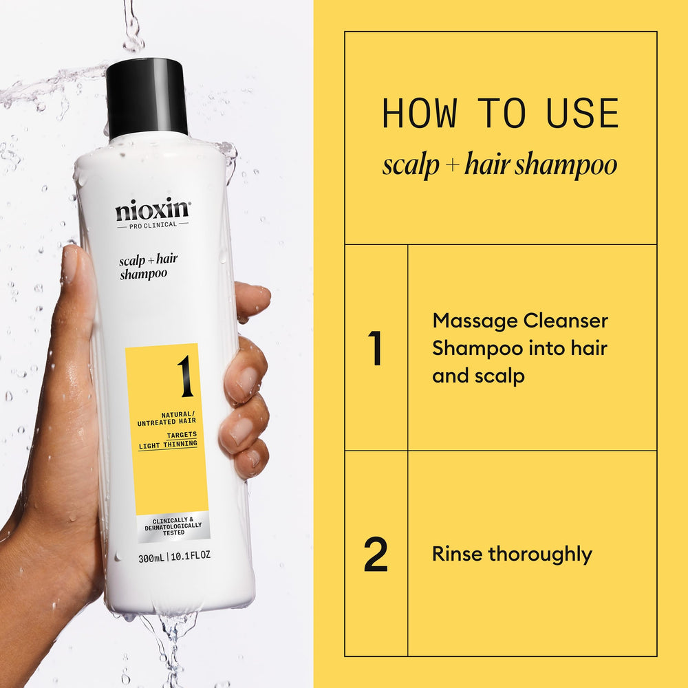 Botanical ingredients spotlight for Nioxin System 1 cleansing