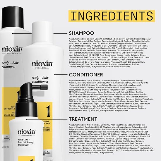 Boxed set with clear Nioxin branding and product names