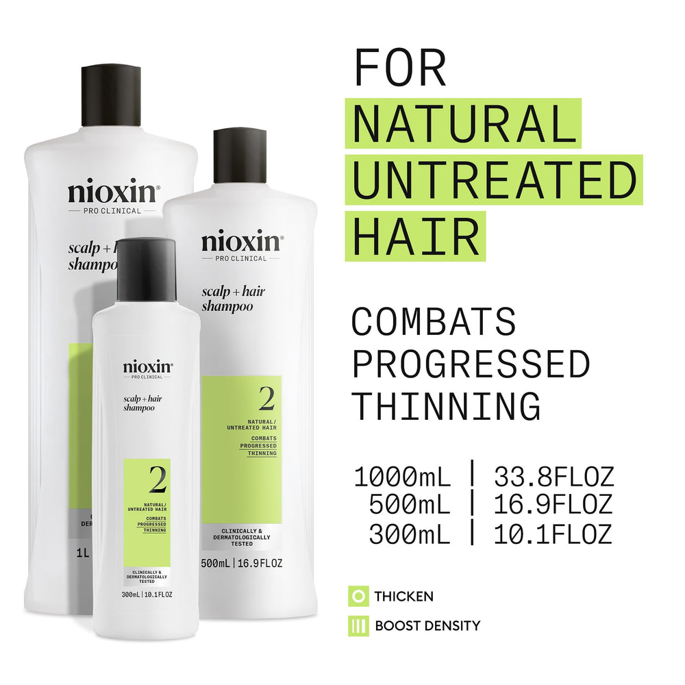 Close-up of Activ-Renewal technology label on Nioxin System 2