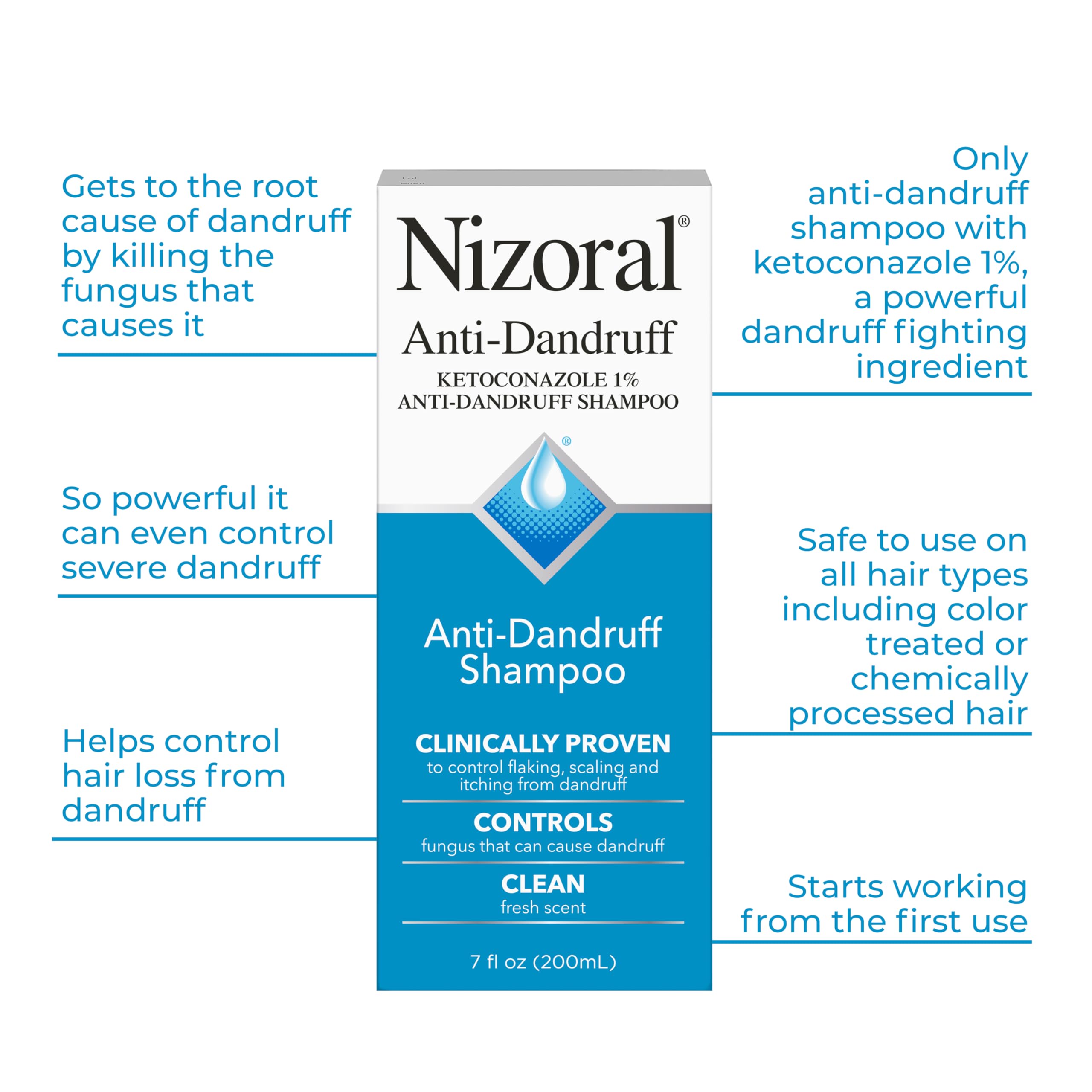 Nizoral conditioner application close-up demonstrates hydration for all hair types.
