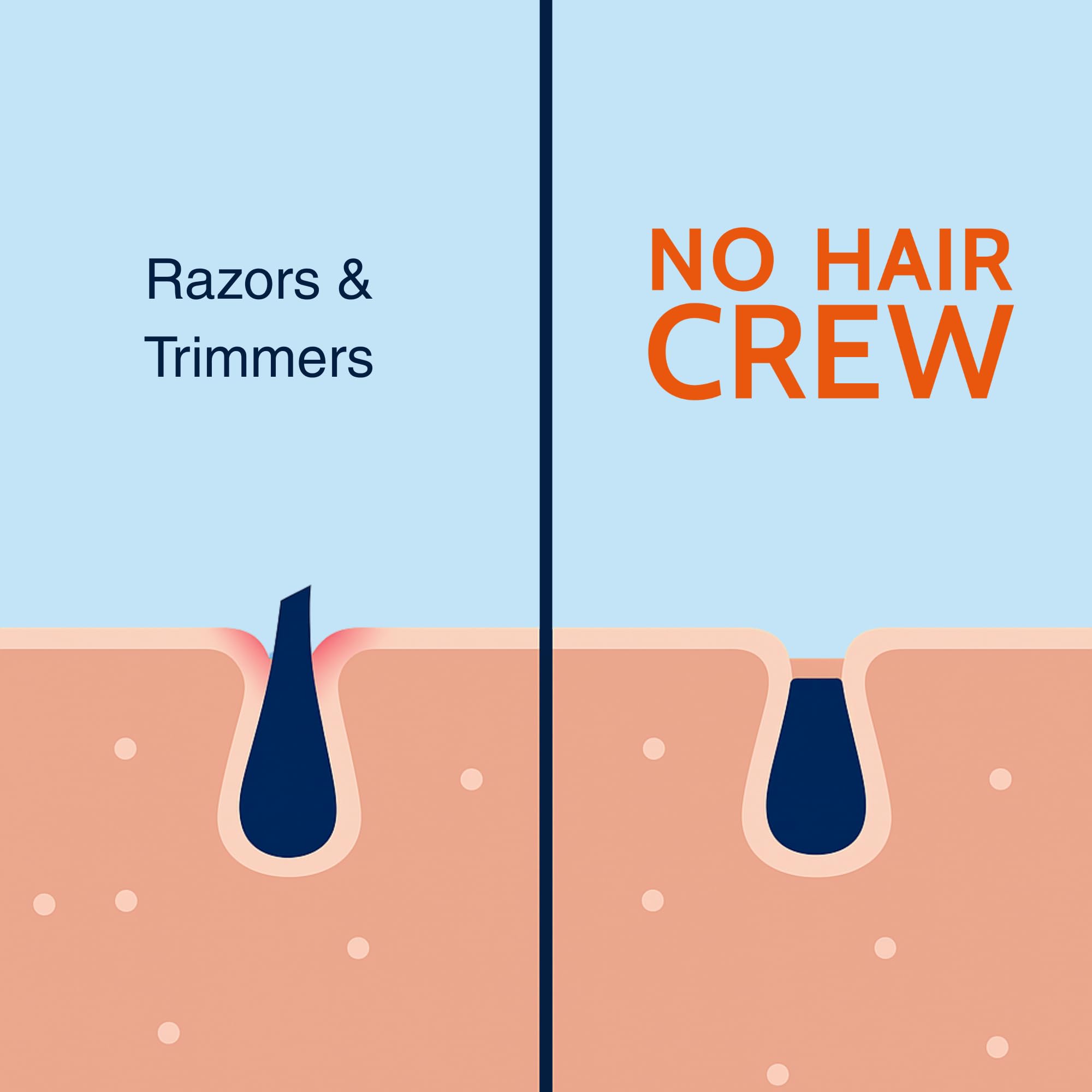NO HAIR CREW all-skin-types-safe indicates broad compatibility.