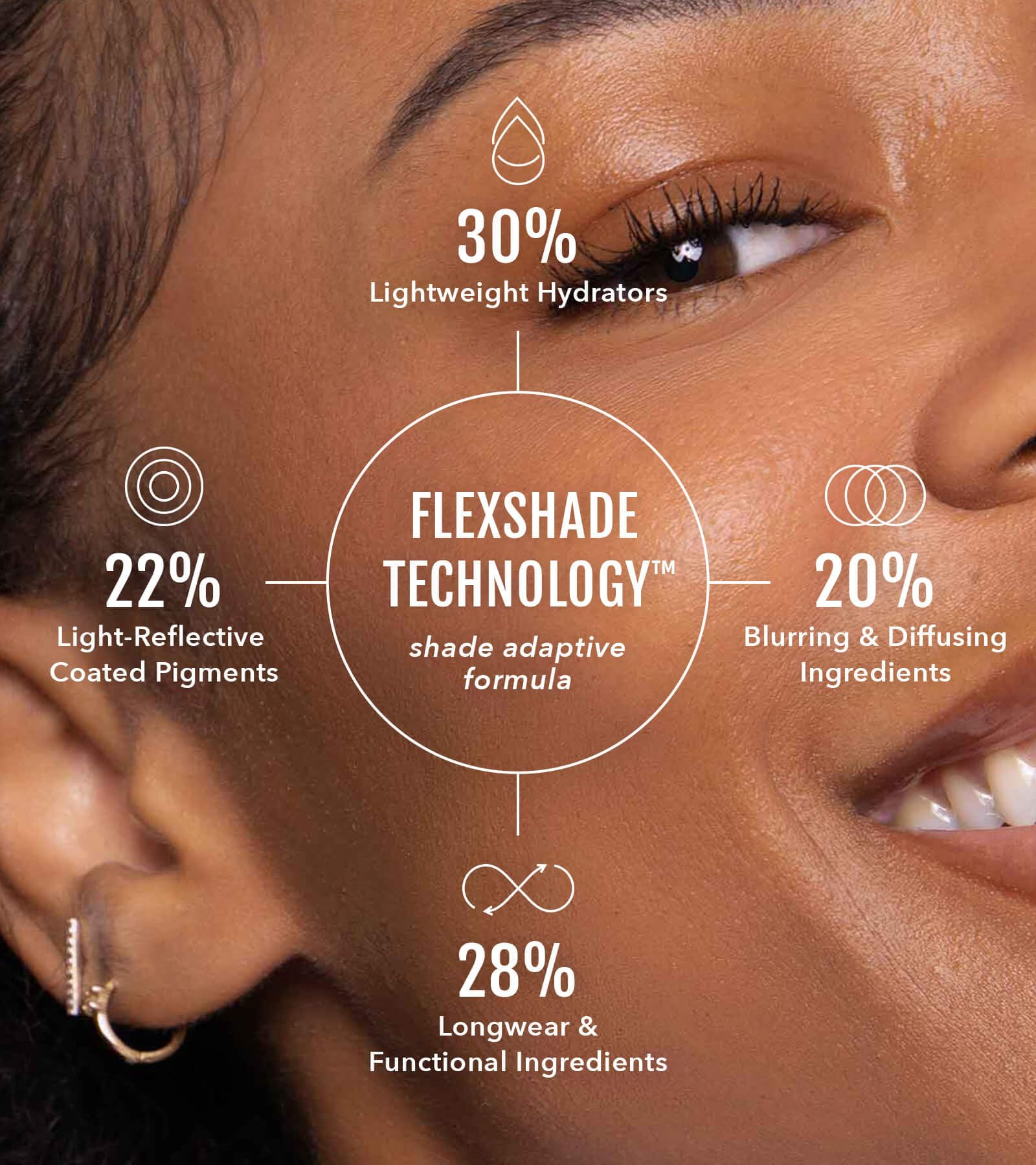 No Makeup Makeup Foundation is dermatologist-tested for gentle use on sensitive skin.