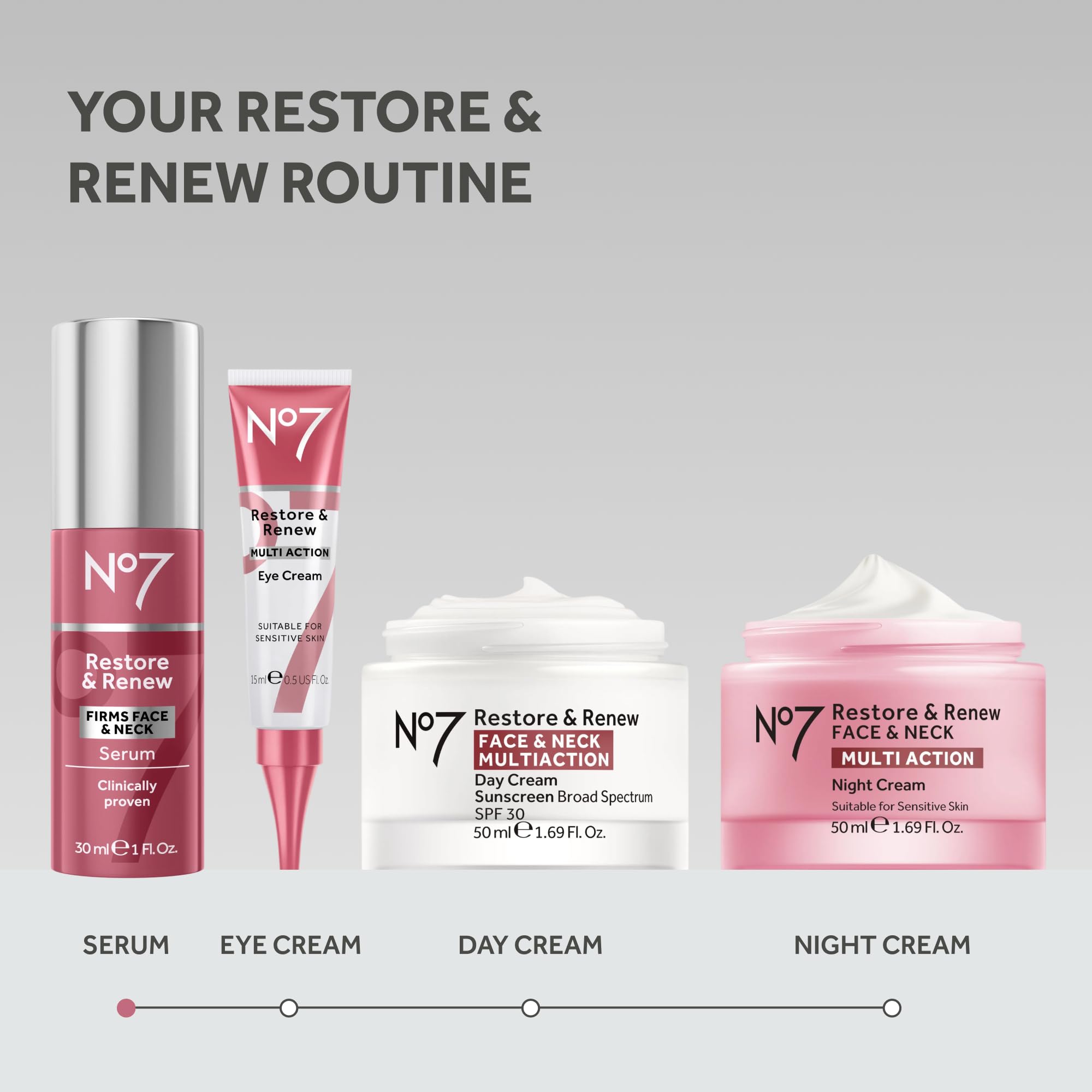 Dermatologist-approved No7 Restore & Renew serum suitable for sensitive skin.