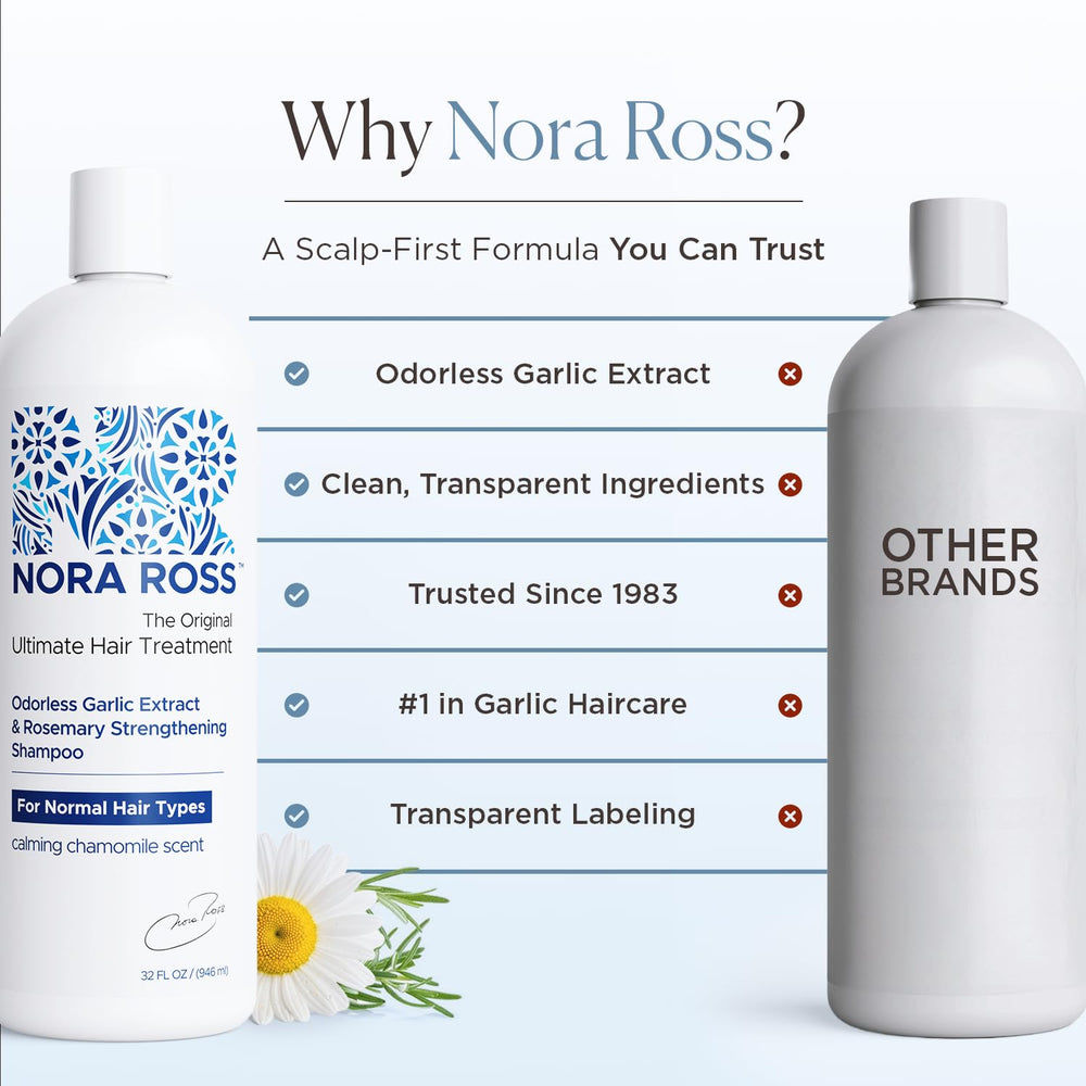Nora Ross 32oz bottle emphasizes value and long-lasting use.