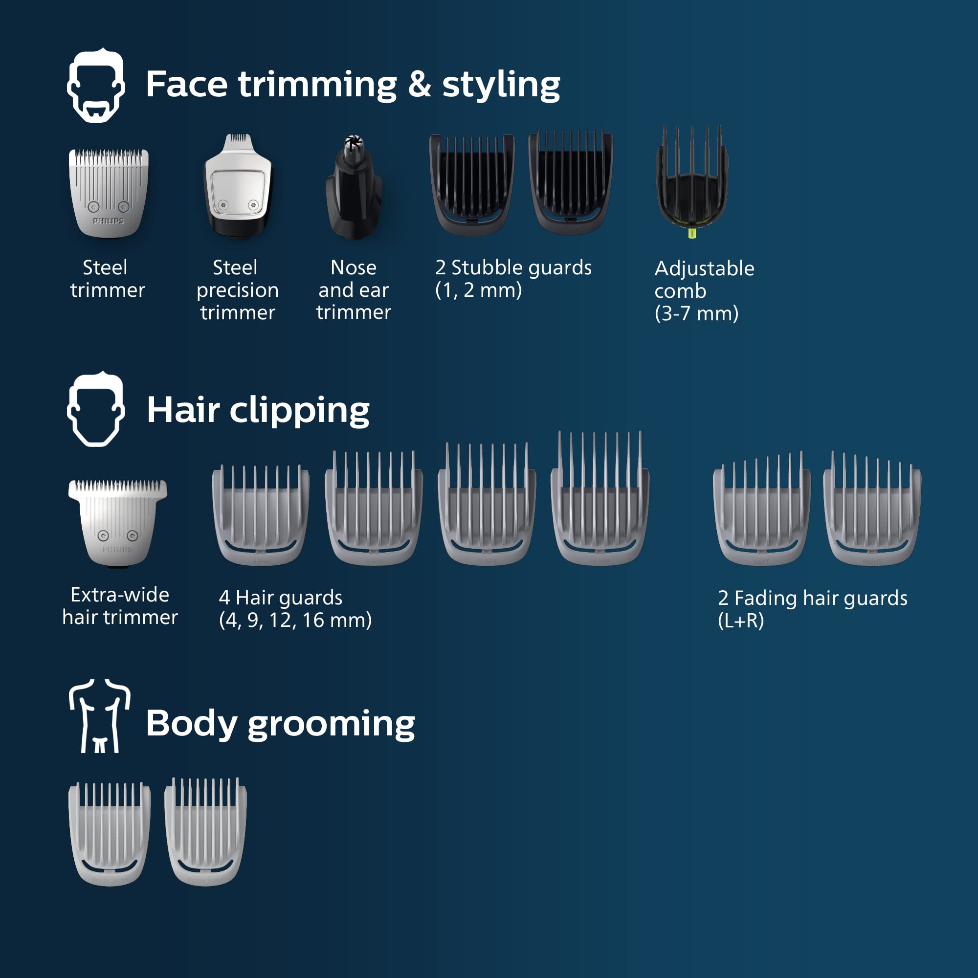 Norelco Multigroom 5000 oil-free blades require minimal maintenance for everyday use.