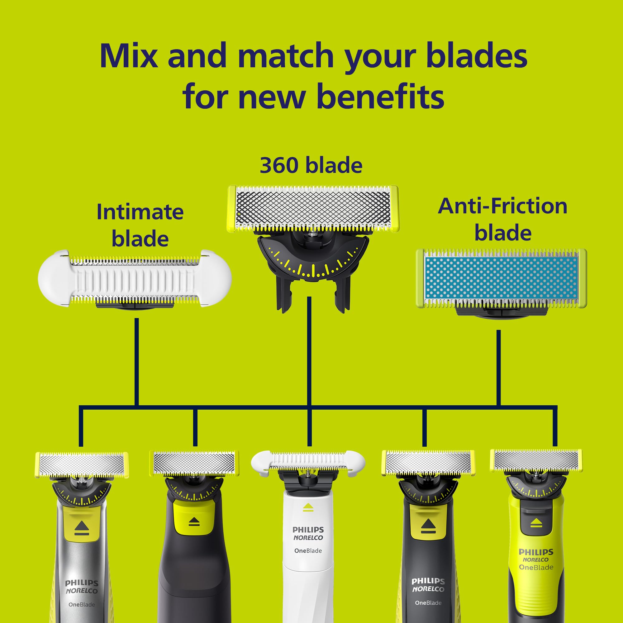 Norelco OneBlade can be used wet or dry for comfort and convenience