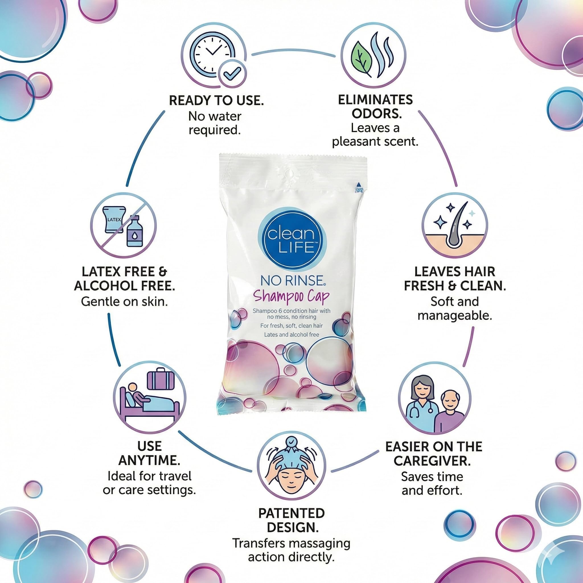 No-Rinse Cleanlife Cap: aplicación sobre cabello para limpieza rápida sin enjuague