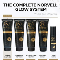 Norvell Glow System Primer ingredients visuals, natural components support consistent tanning