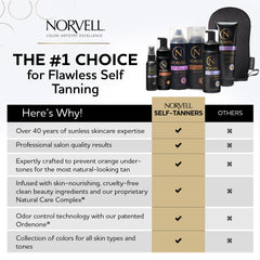 Norvell Sunless Dark Mousse on arm shows color developing over 24 hours.