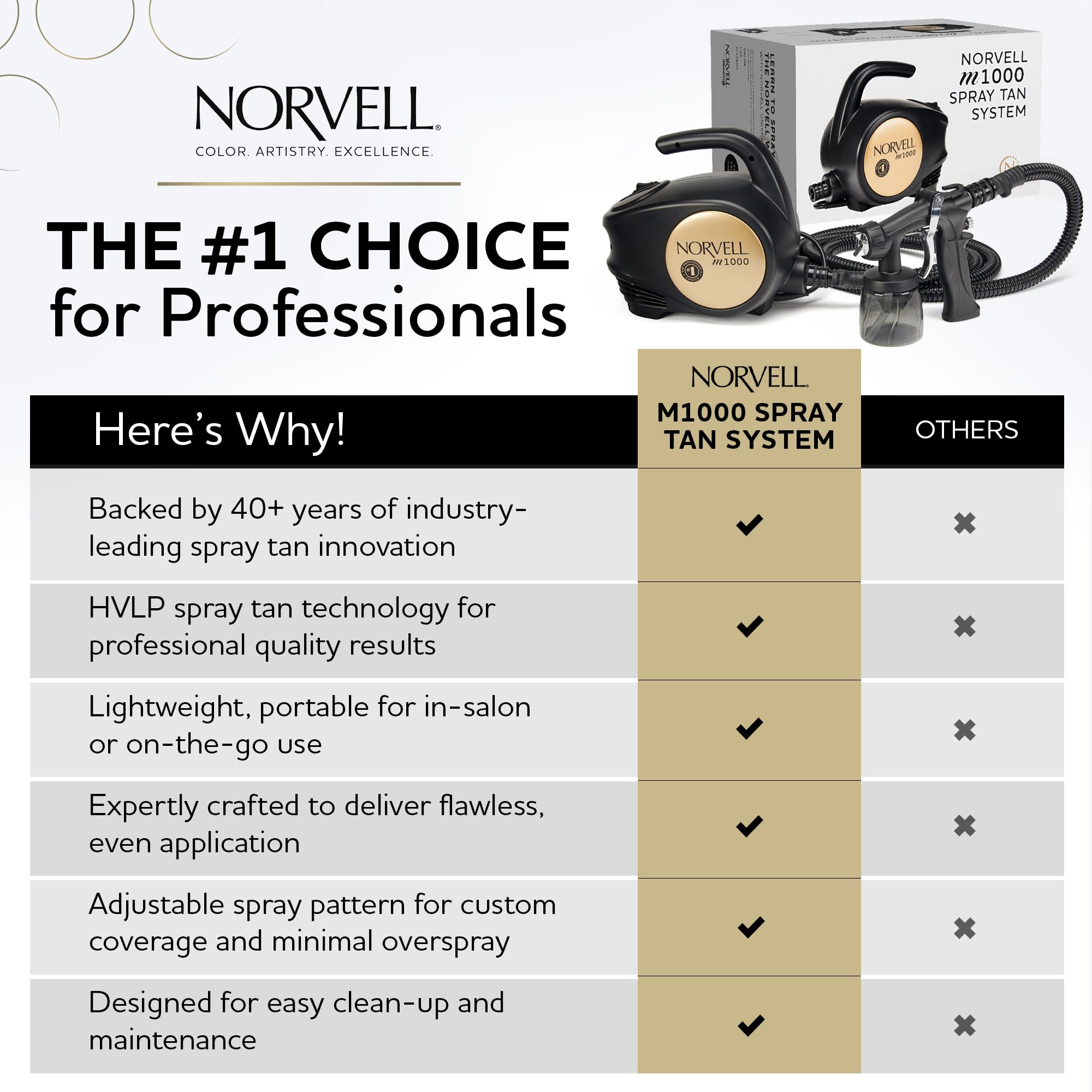 Norvell Venetian 8oz solution for balanced bronze tone