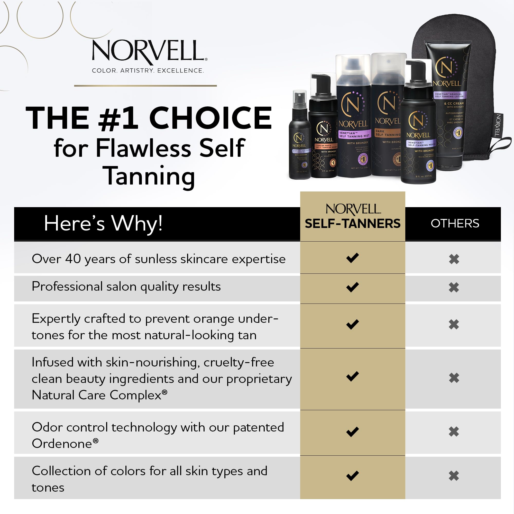 Norvell Venetian gradual color extension demonstrates layered, natural tan over several days.