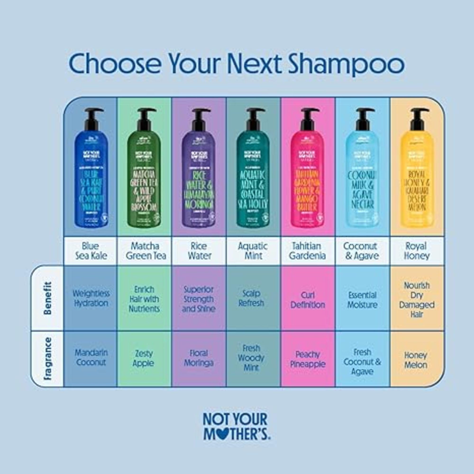 Not Your Mother's Naturals Essential Nourish acondicionador, aplicación en medias puntas, cabello suave.