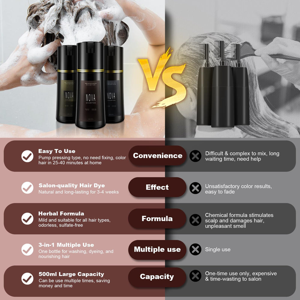 Nova Shampoo bottle back label highlights safe, paraben-free formula.