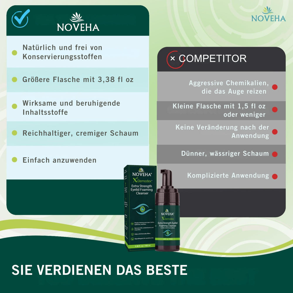 NOVEHA Demodex Eyelid Cleanser Foam close-up texture emphasizes soothing formula.