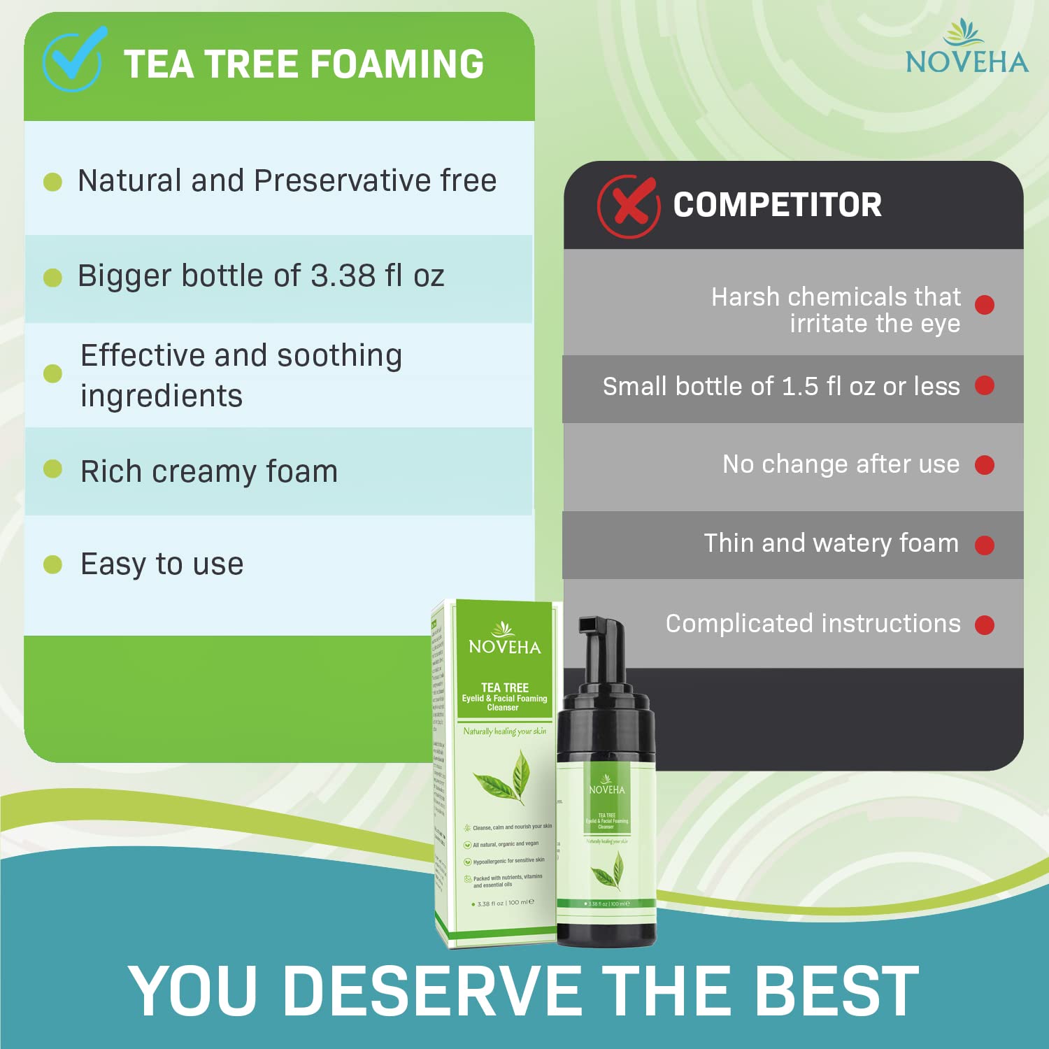 NOVEHA recomendación dermatológica, fórmula suave para piel sensible.