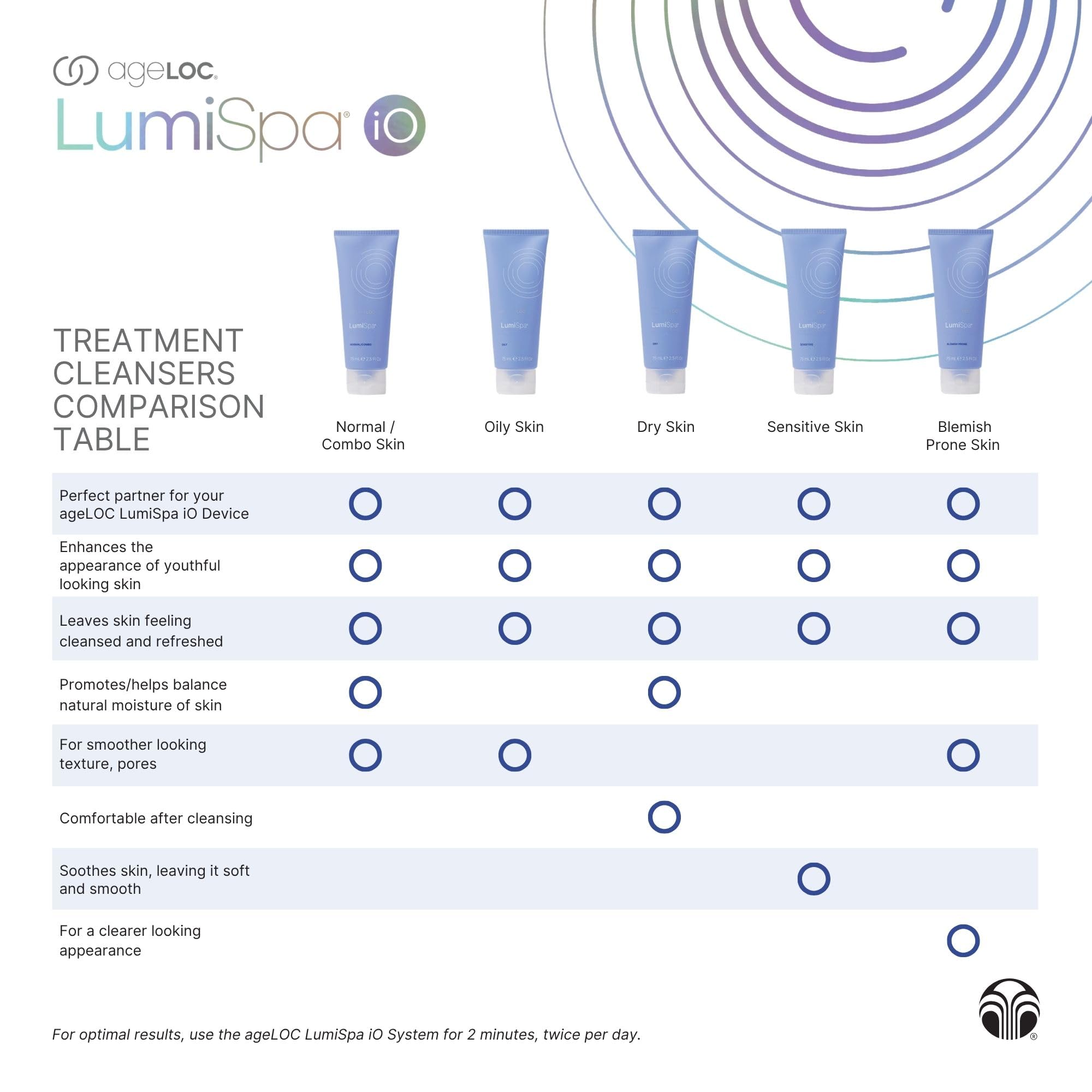 Nu Skin ageLOC LumiSpa cleanser rhododendron extract offers antioxidant support.