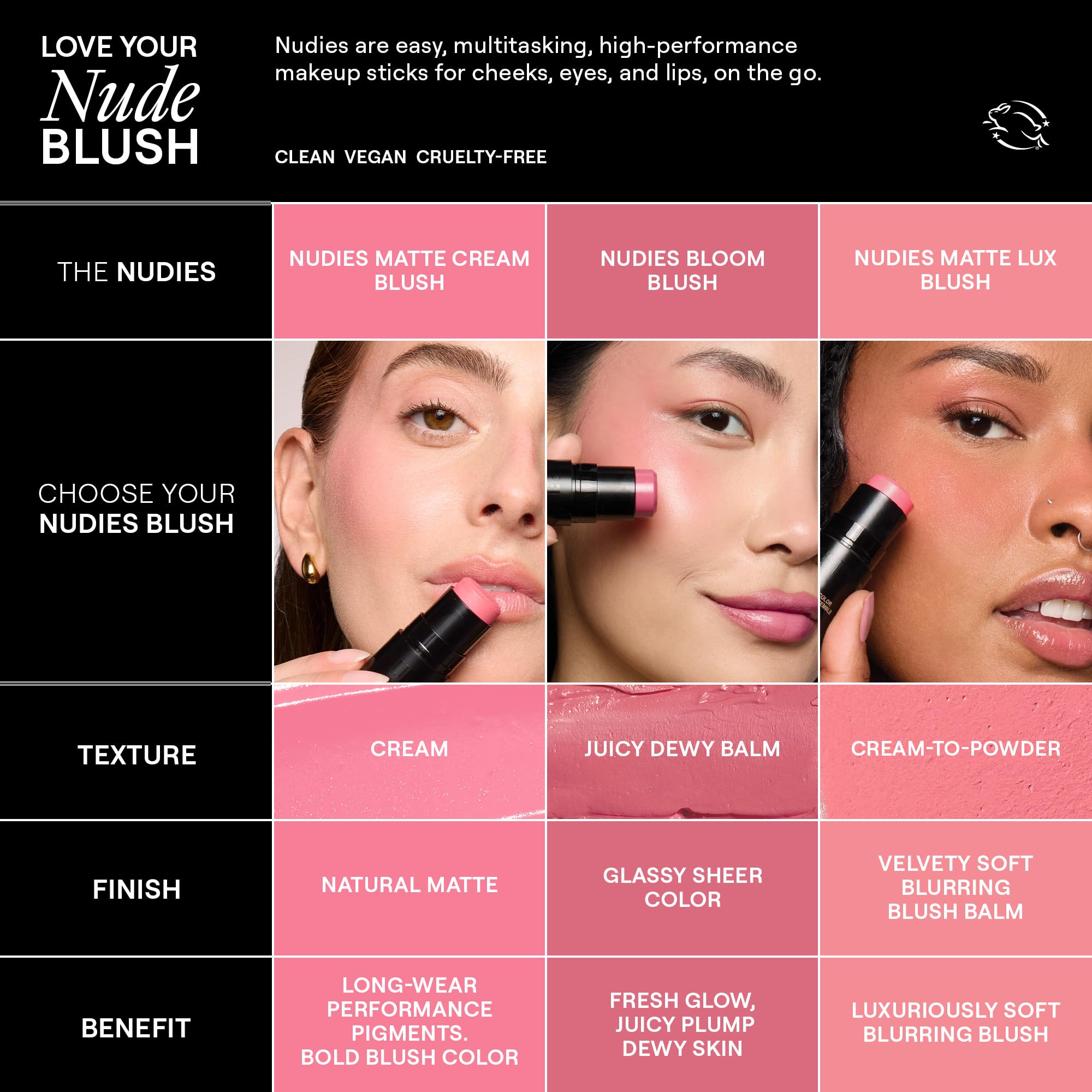 Nudestix Nudies Blush Stick textura cremosa que desliza con comodidad