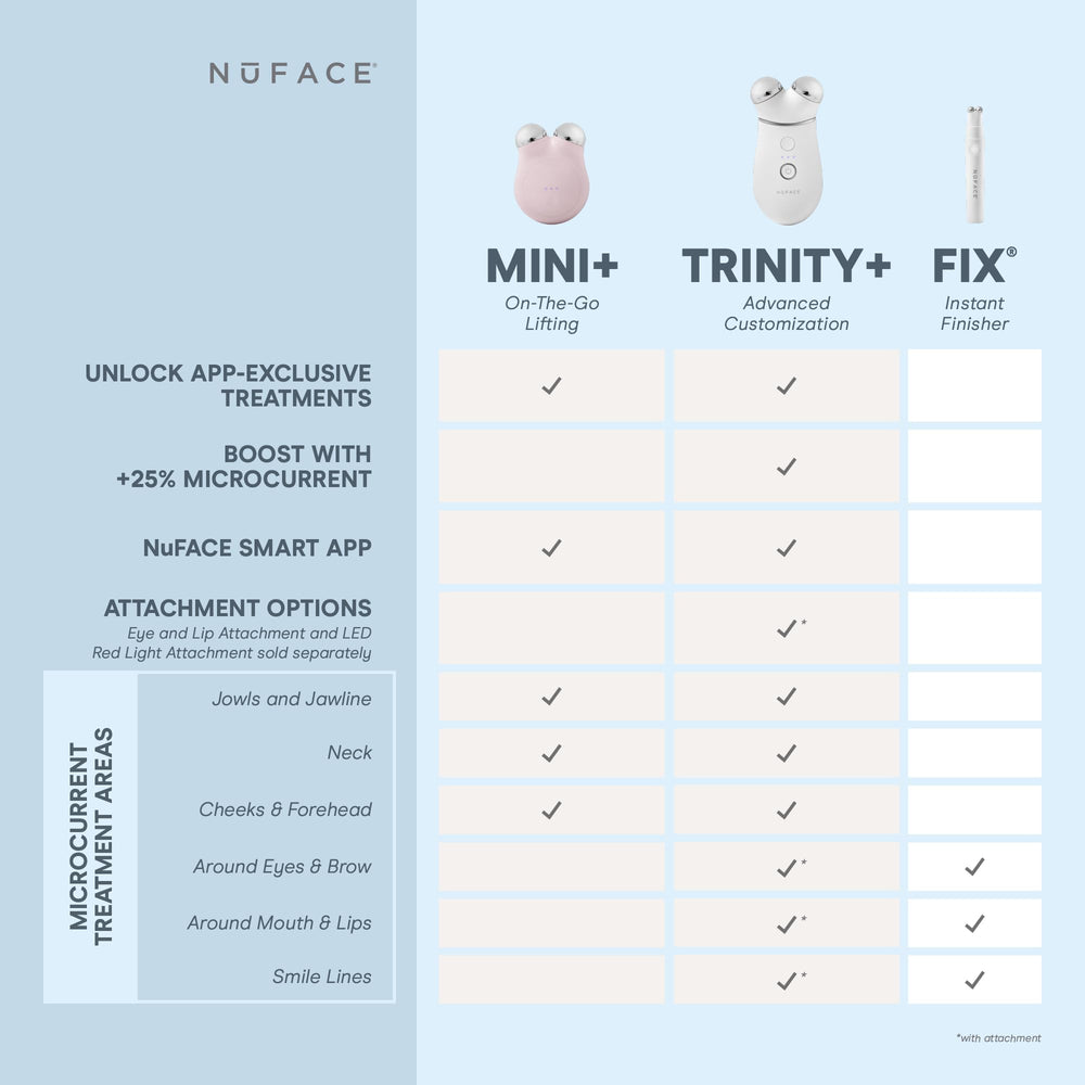 NuFACE MINI+ device highlighted with FDA-cleared status badge
