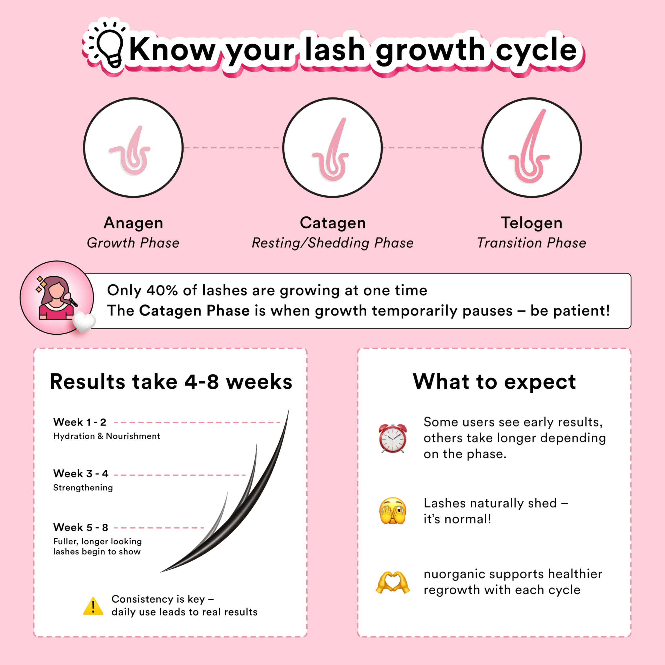 Ingredients highlight Swiss Apple Stem Cells in NuOrganic Cosmic Lash Serum
