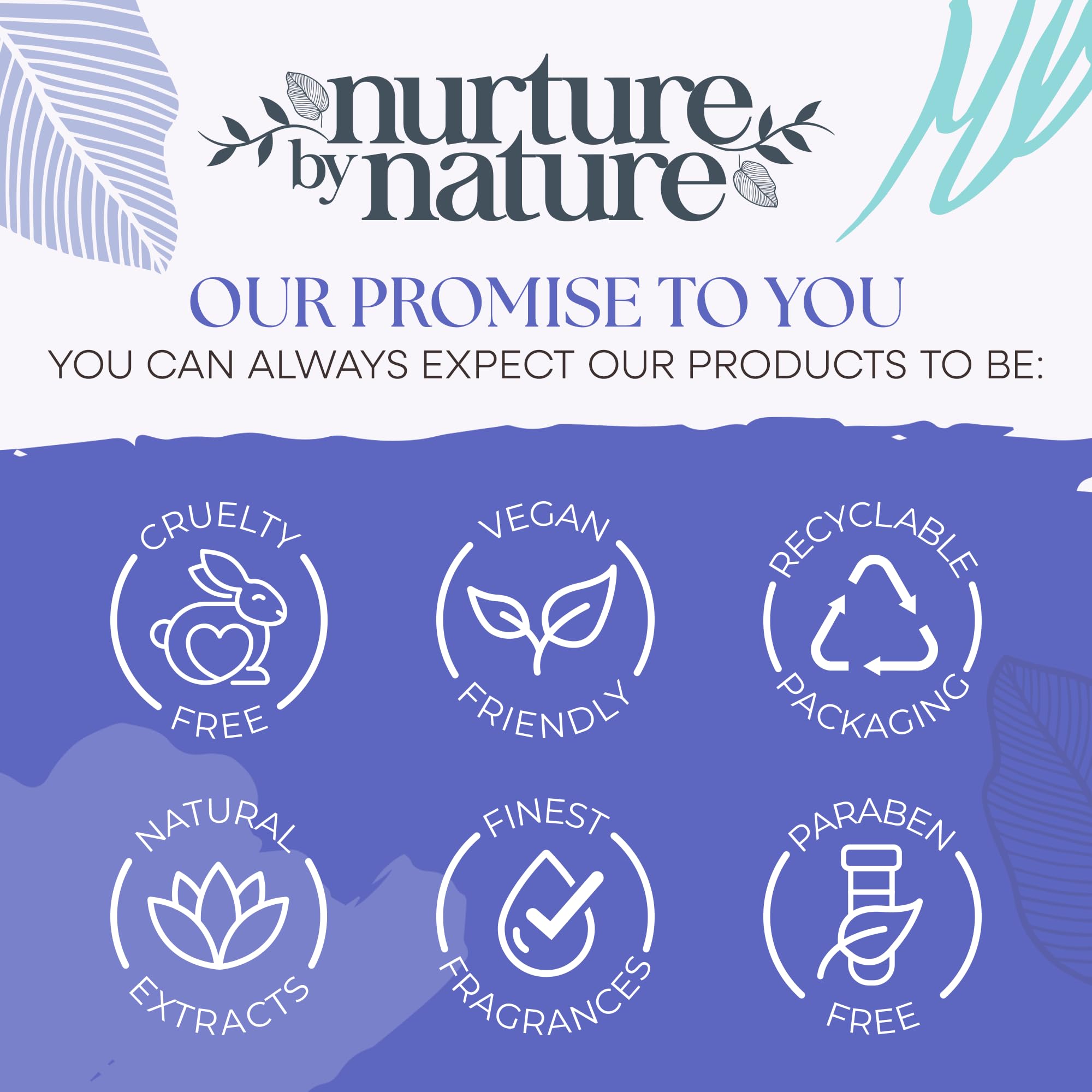 Nurture by Nature Botanicals body scrub showcasing exfoliation with soft, refreshed skin.