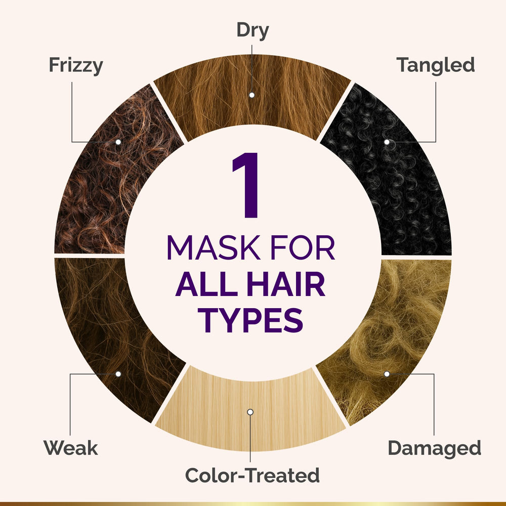 NutraHarmony aplicación de la mascarilla en cabello mojado para definición.