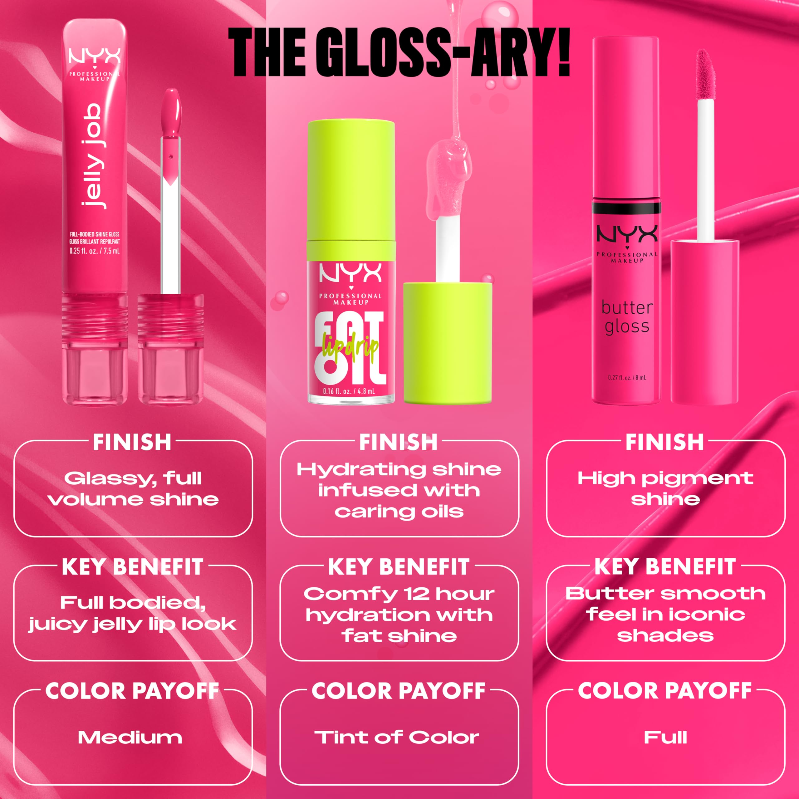 Labios con brillo glaseado de Jelly Job para un acabado translúcido