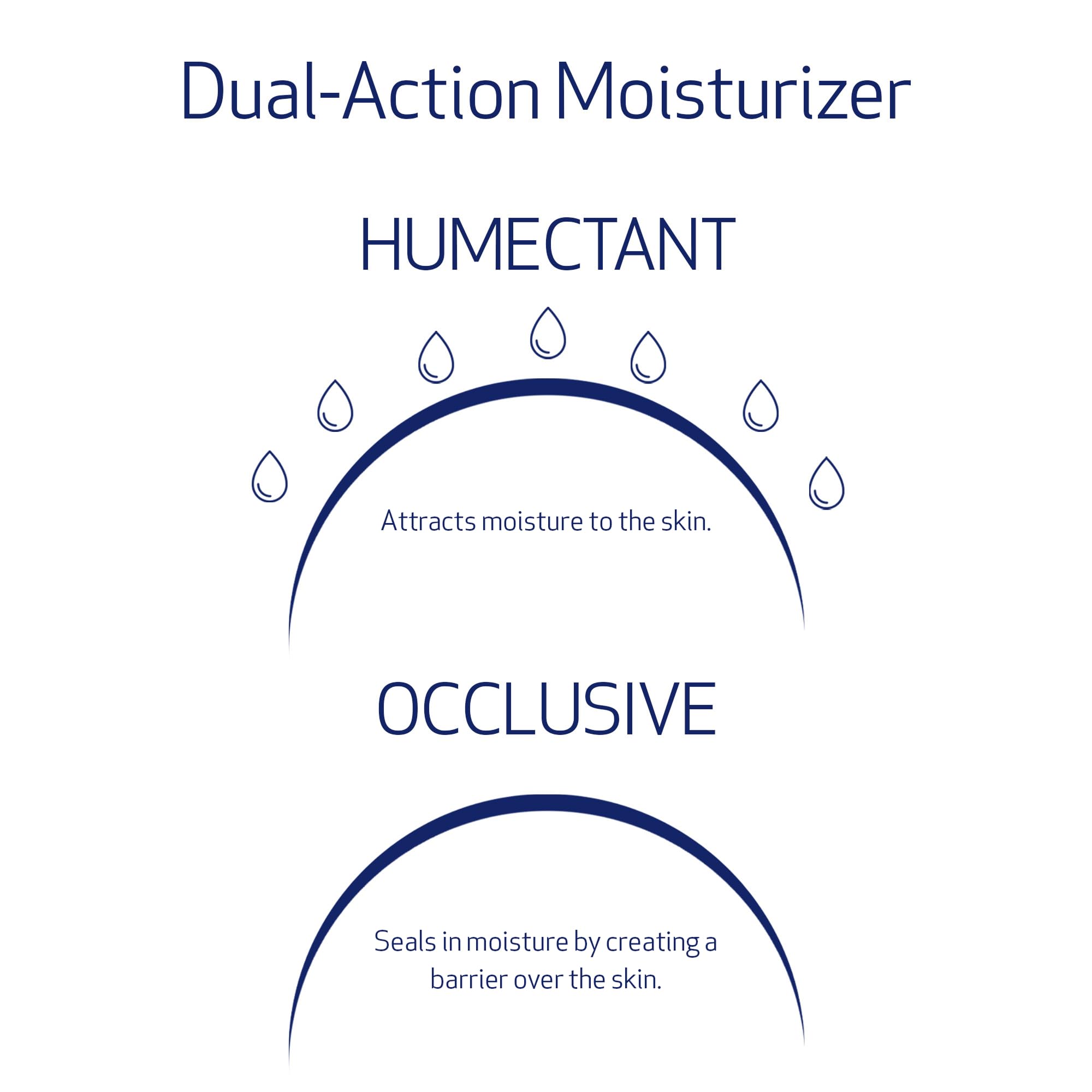 Obagi Hydrate gel cream texture closeup highlights plump, refreshed appearance