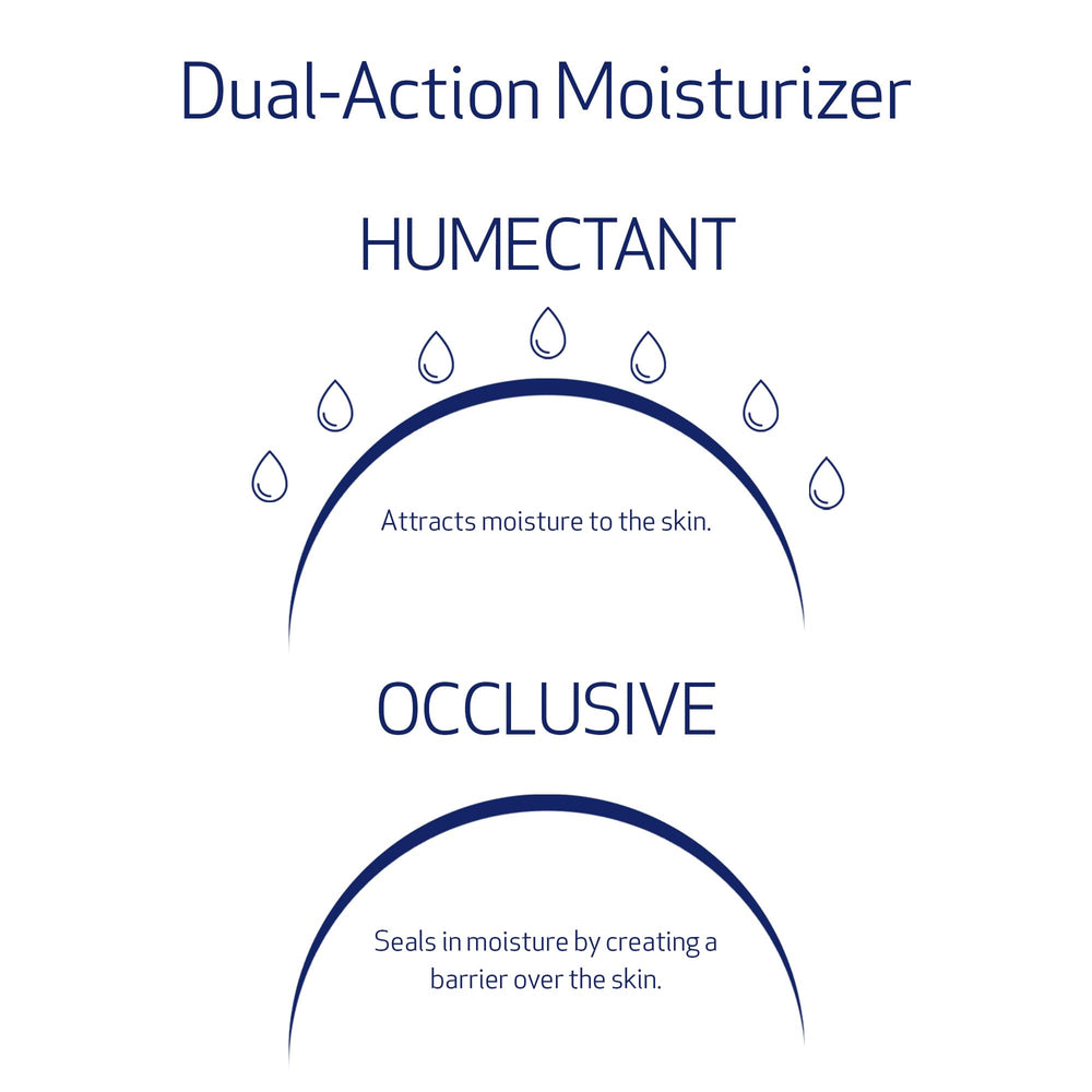 Obagi Hydrate gel cream texture closeup highlights plump, refreshed appearance