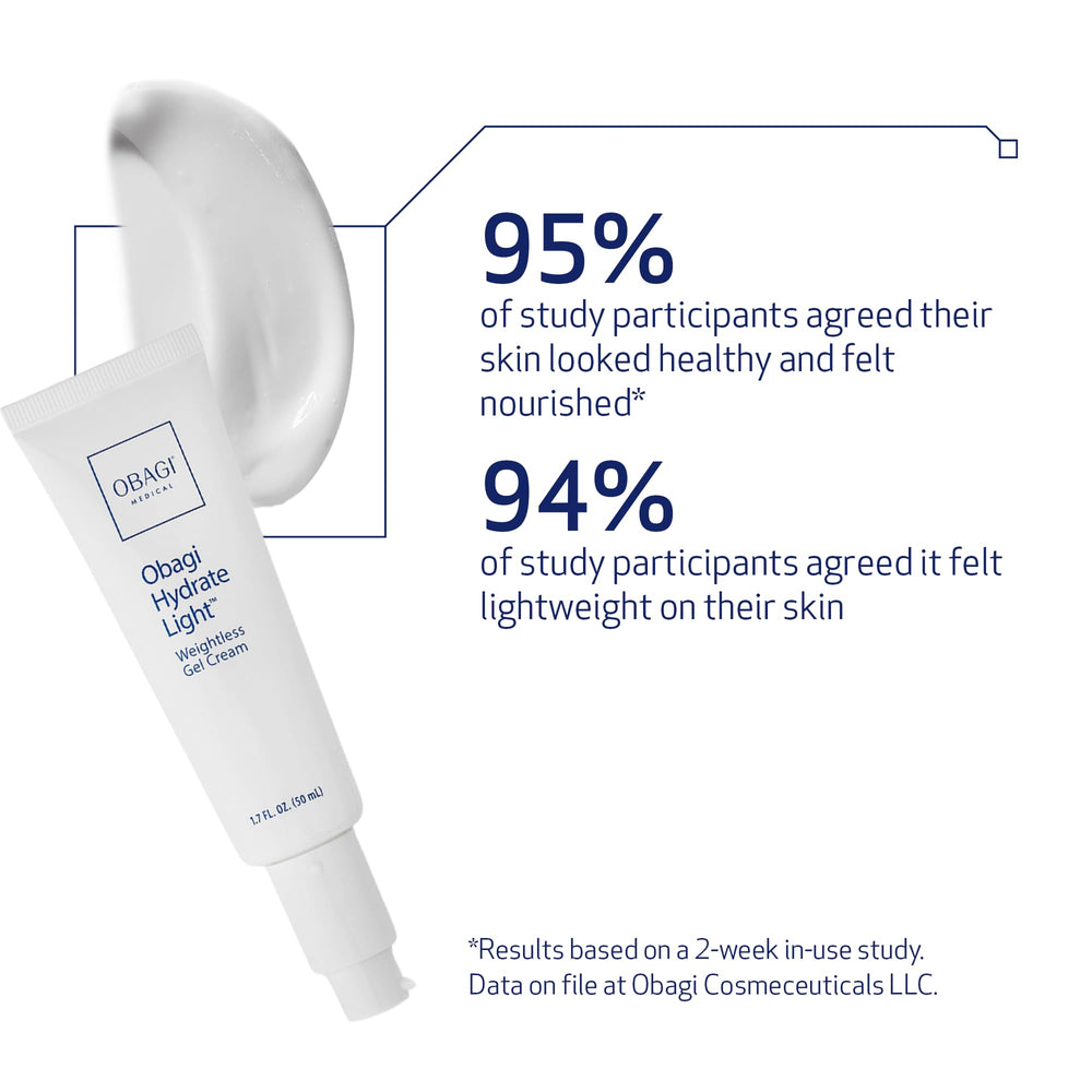 Obagi Hydrate gel cream texture swirl on hand shows smooth finish