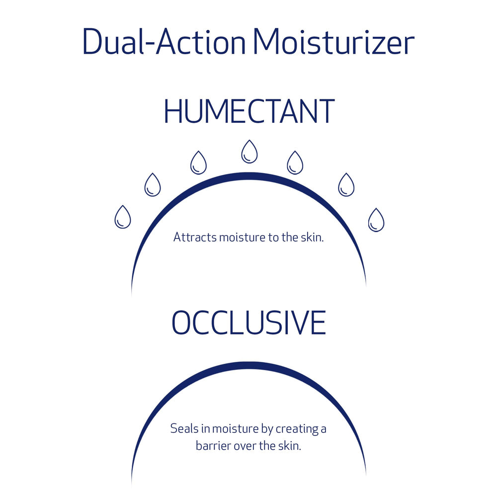 Obagi Hydrate Luxe Tara Seed Extract matrix indicates lasting moisture support for skin.