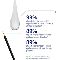 Obagi Nu-Cil packaging box highlights premium lash support.