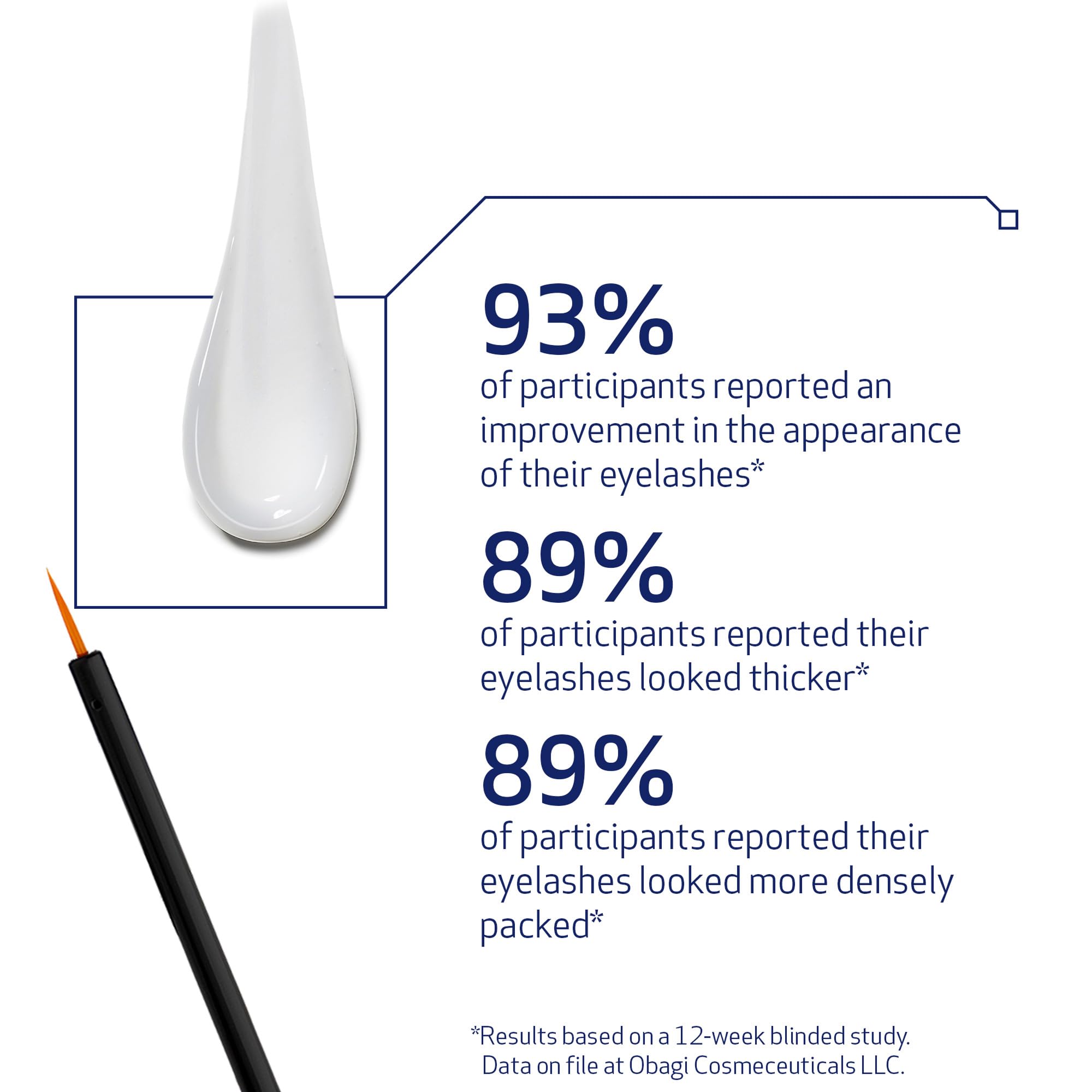 Obagi Nu-Cil serum tube closeup showing product design details.