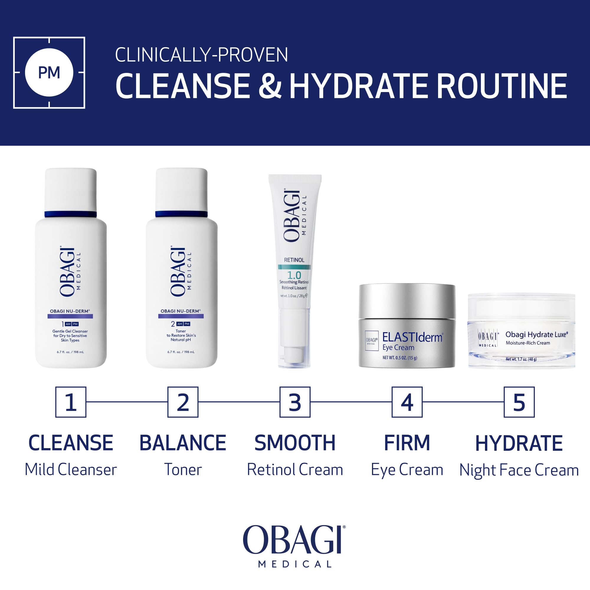 Obagi Nu-Derm Gentle Cleanser rinsing the face to remove makeup and impurities.
