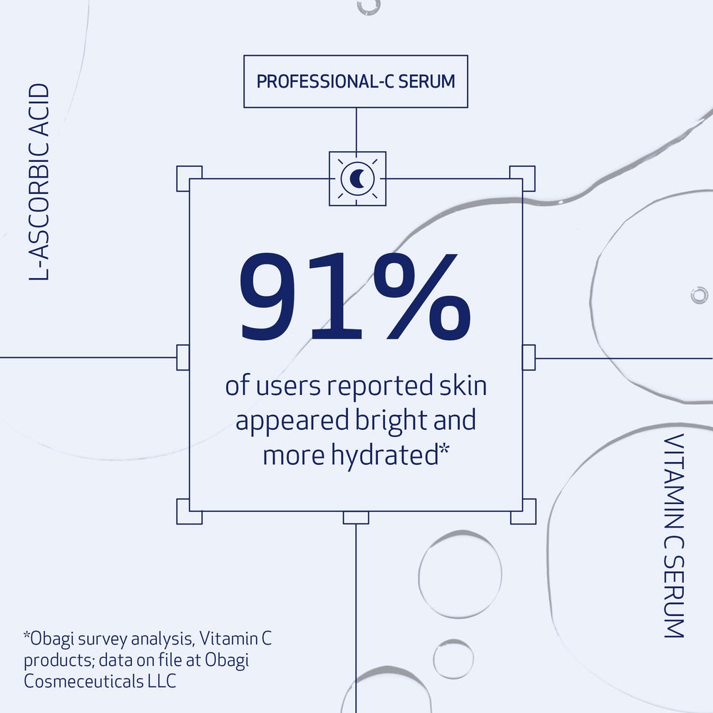 Obagi Professional C Serum 20% dropper dispense demonstrates precise, convenient application.