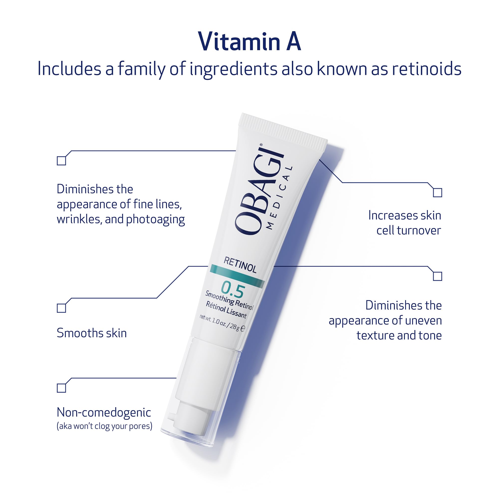 Obagi Retinol 0.5 cream closeup highlights dermatologist-tested credentials.