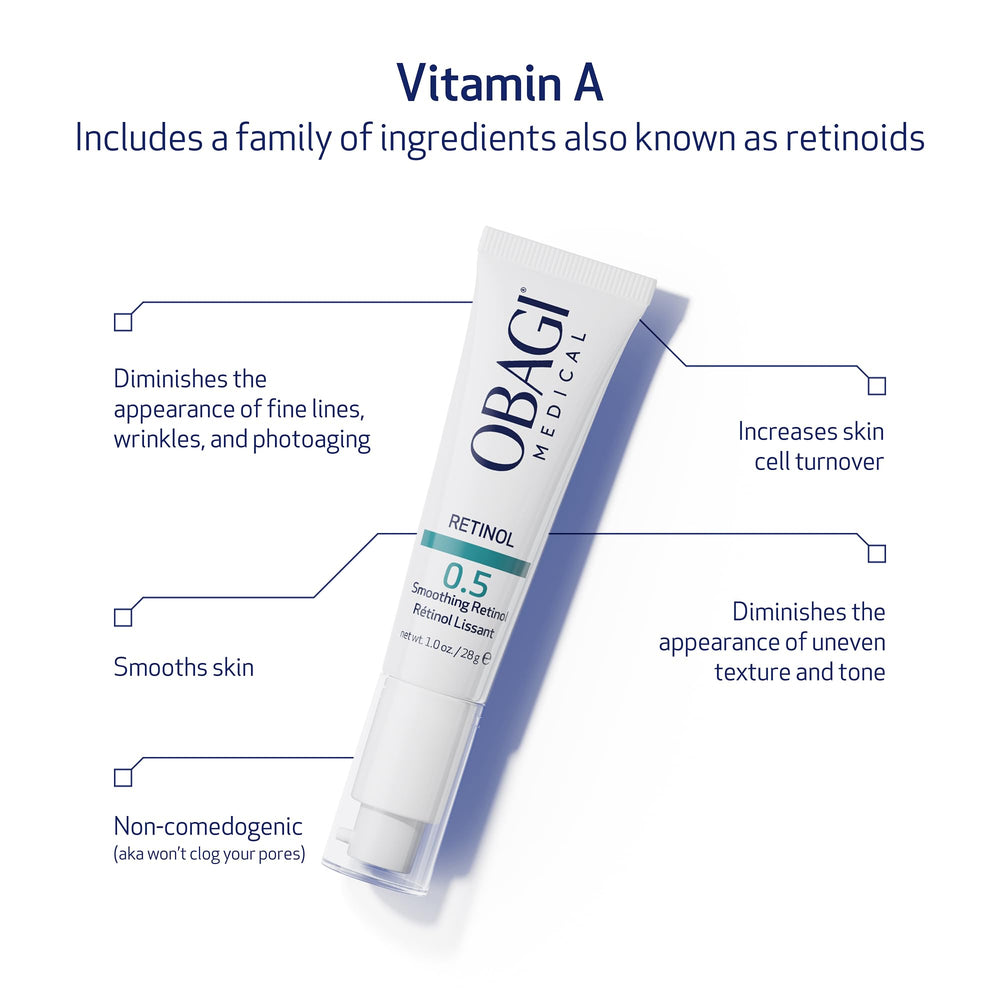 Obagi Retinol 0.5 cream closeup highlights dermatologist-tested credentials.