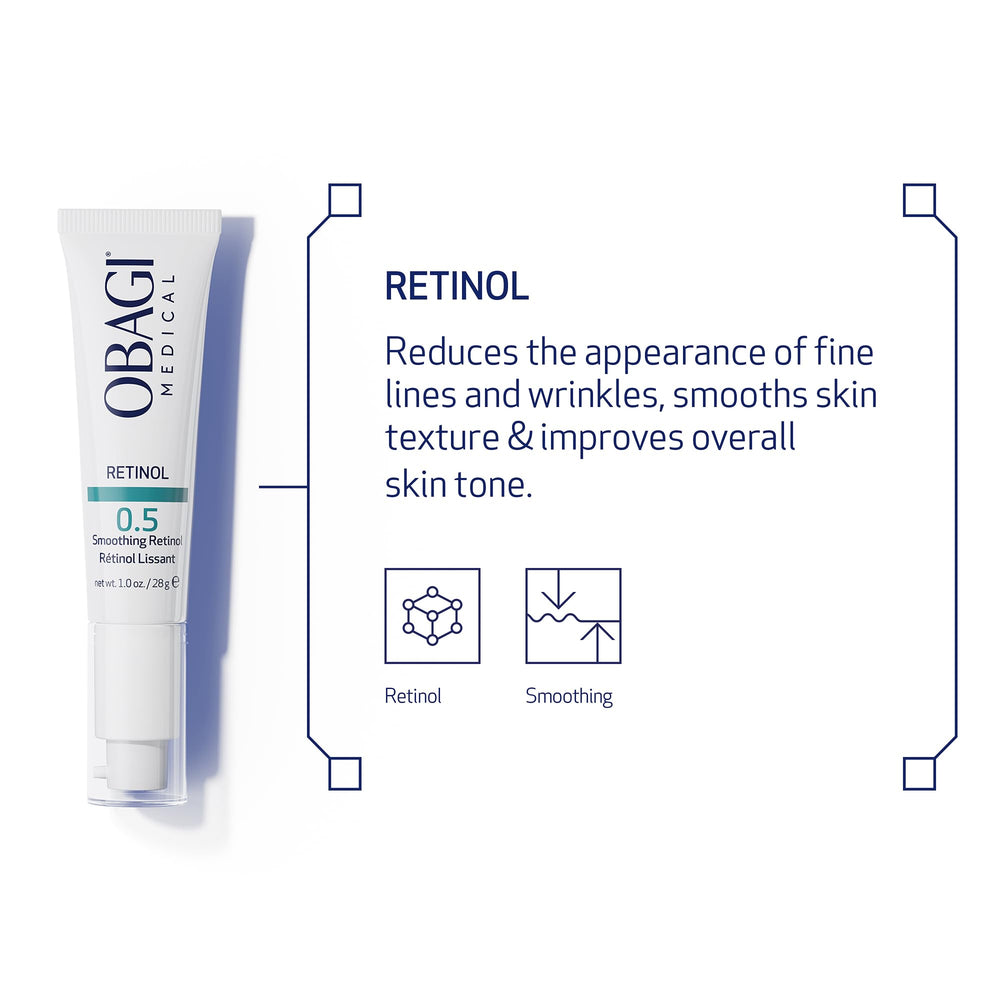 Obagi Retinol 0.5 cream on skin image hints at night routine and daily use.