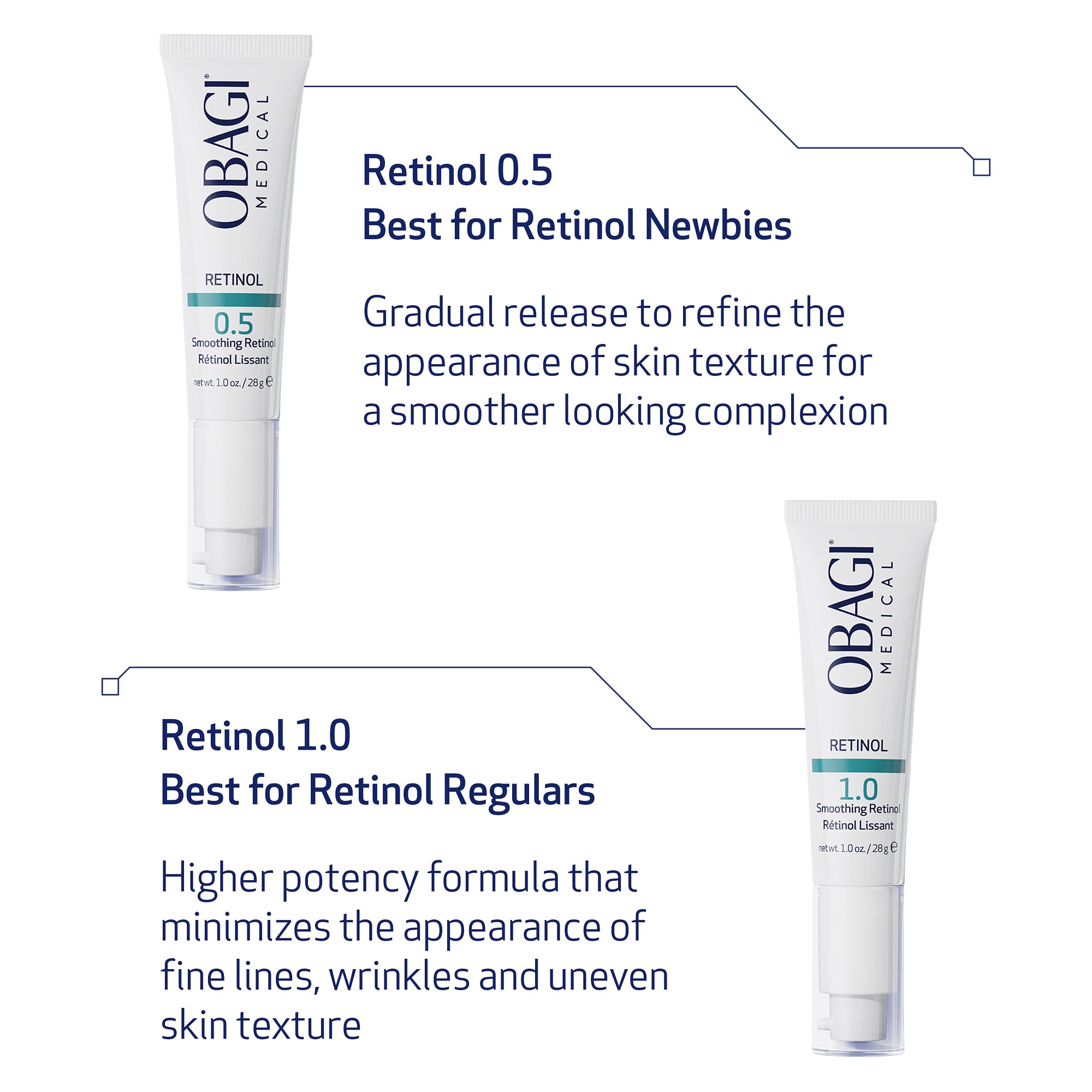 Obagi Medical Retinol 0.5 cream packaging communicates credibility and professional endorsement.