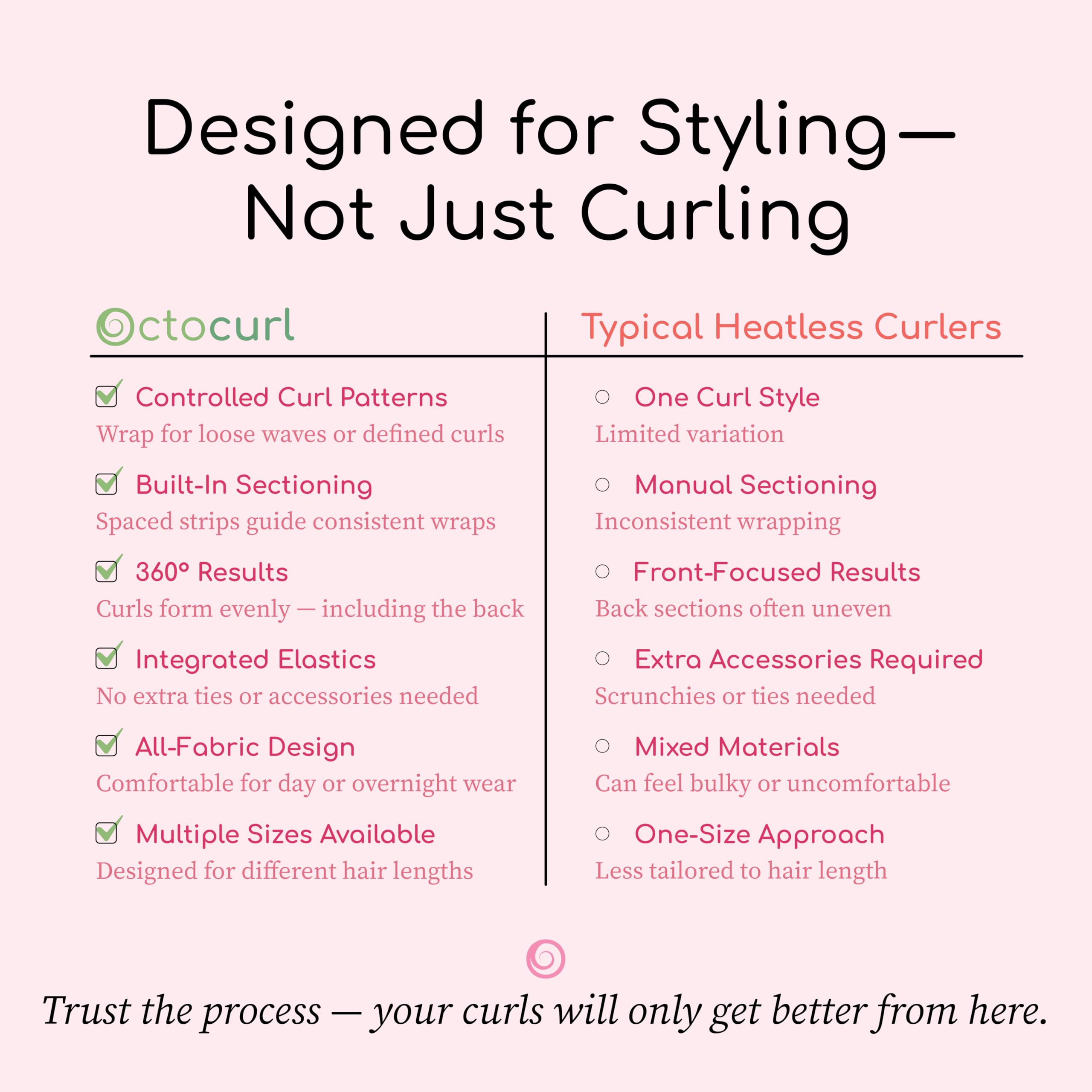 Octocurl heatless curls after wrap show natural, relaxed definition.