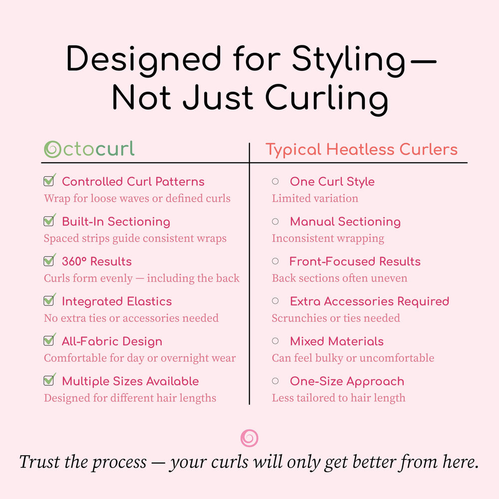 Usage guide image illustrating wrap technique for soft, natural curls with Octocurl.
