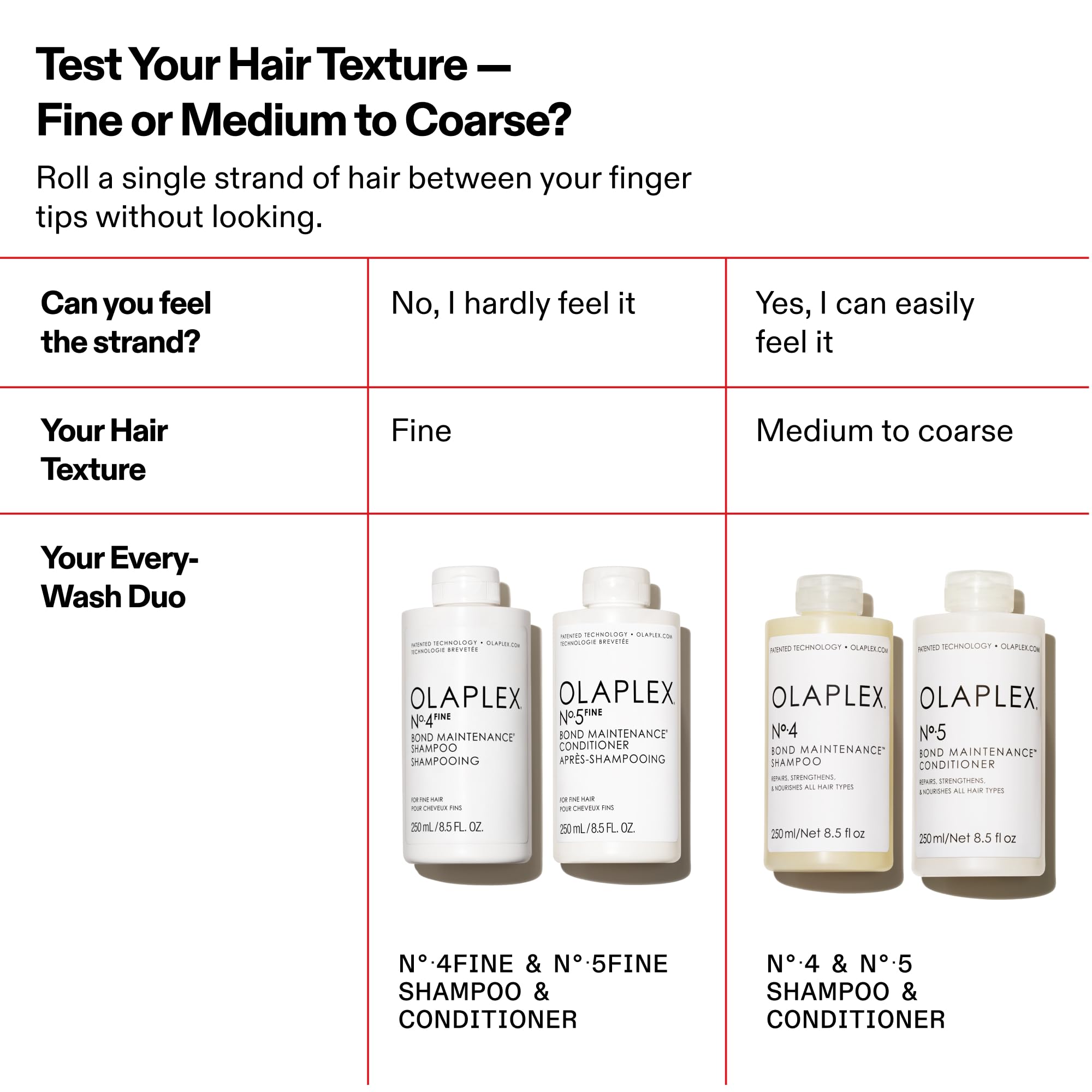 Olaplex No.5 FINE, limpieza suave sin sobrecondicionamiento.