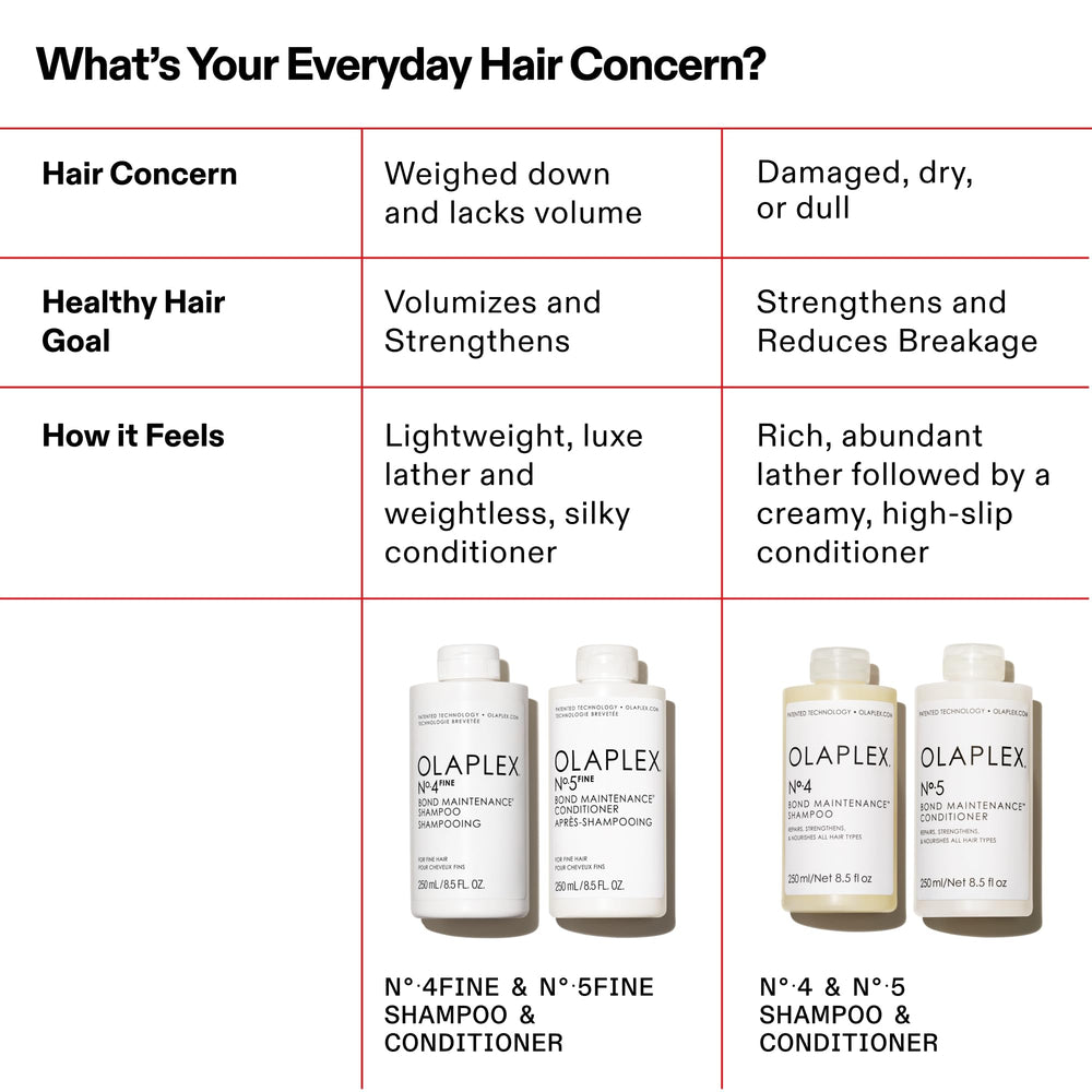 Olaplex No.5 FINE, uso diario para cabello rizado, ondulado y lacio.