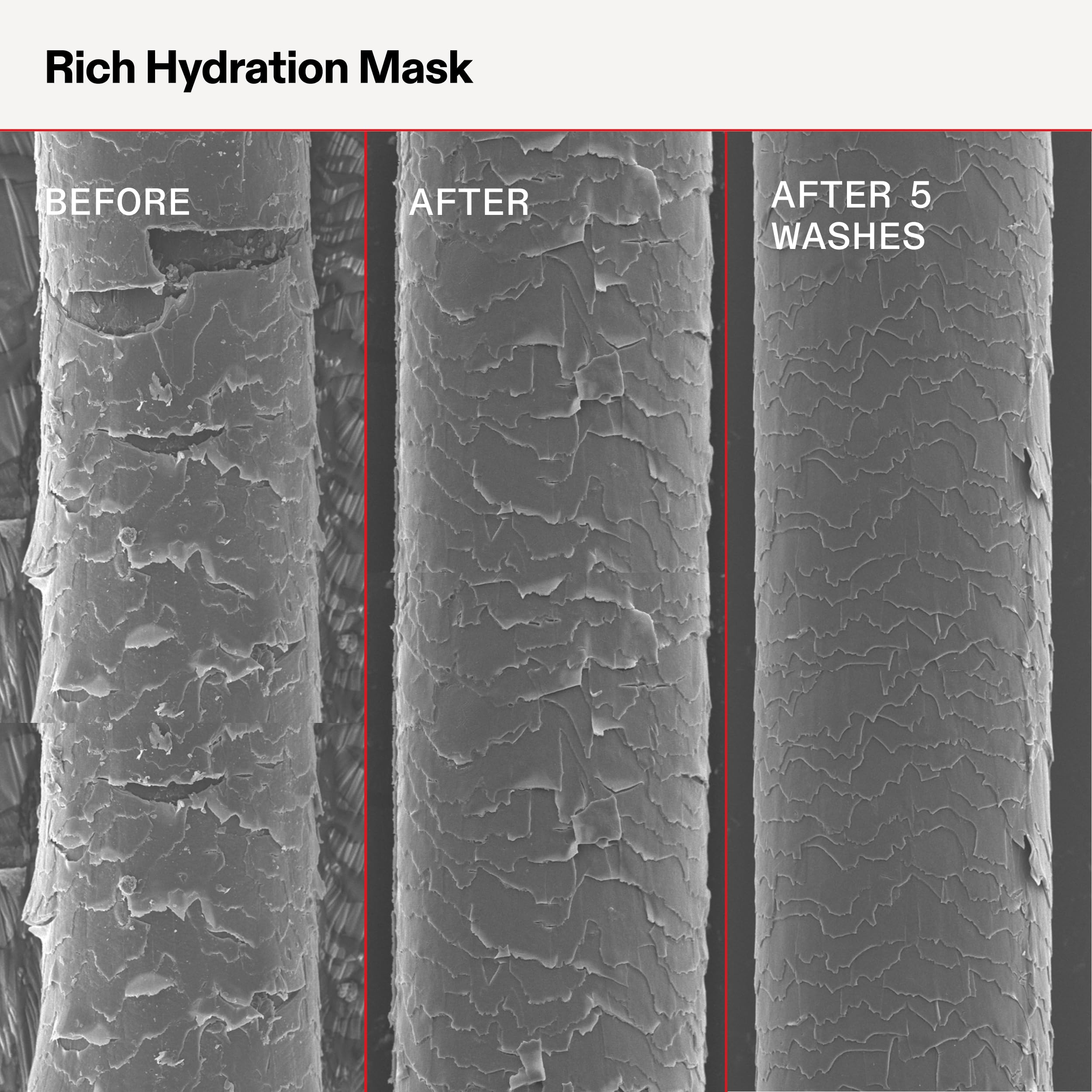 Olaplex Rich Hydration Mask in humid setting illustrating frizz control.
