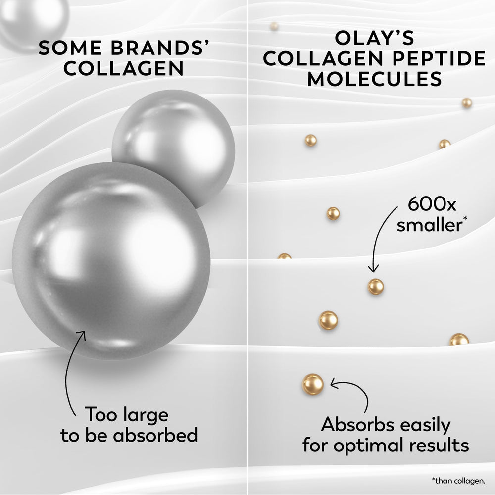 OLAY Collagen Peptide Cream packaging box on display.