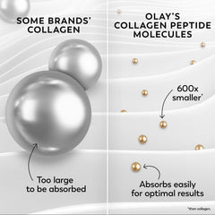 OLAY Collagen Peptide Cream packaging box on display.