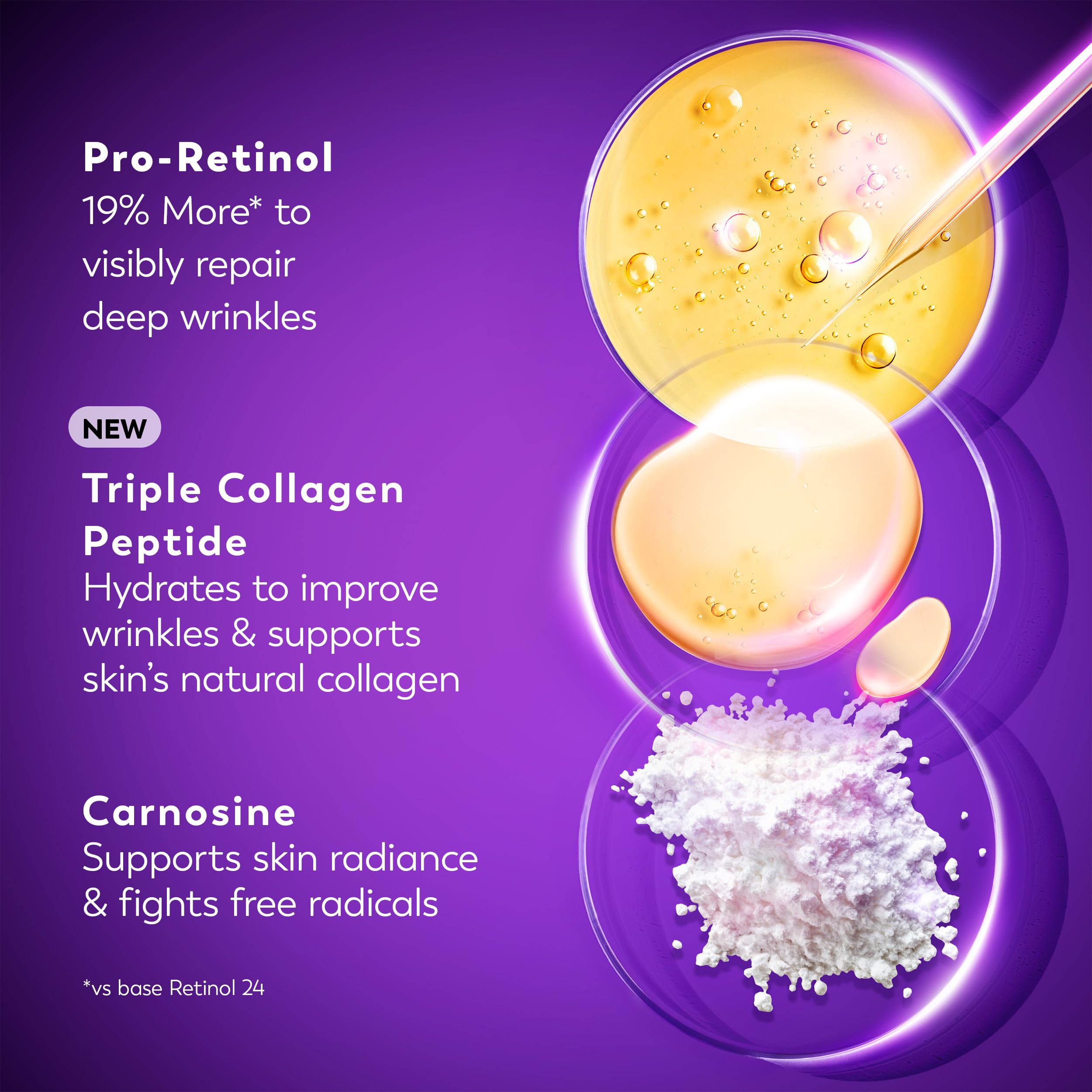Cream texture visual for Olay Regenerist Retinol24 Max hydration plus absorption