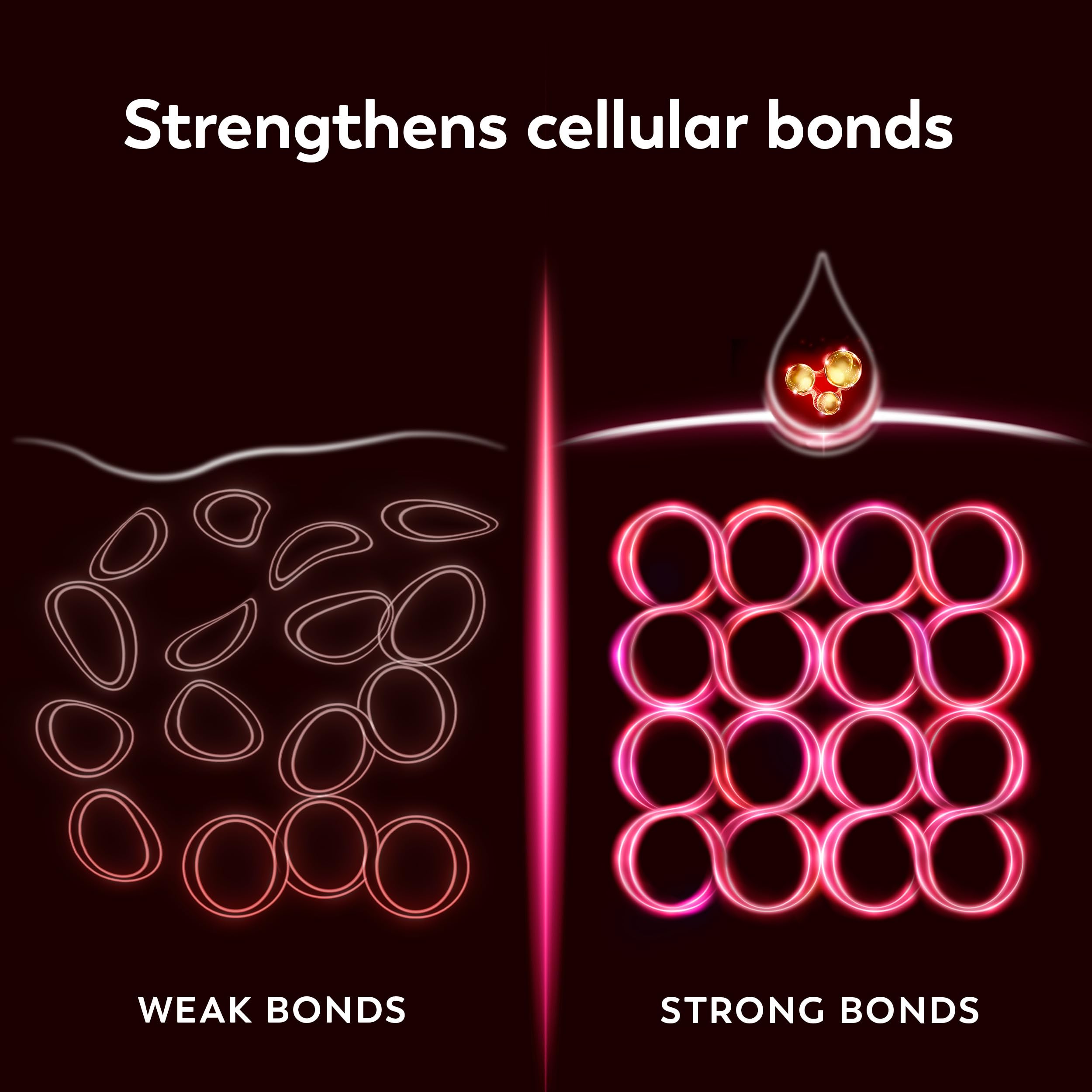 Visual highlight of Triple Collagen Peptide and NAD+ in Olay Regenerist.