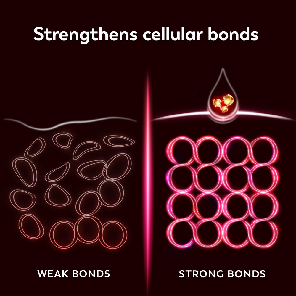 Visual highlight of Triple Collagen Peptide and NAD+ in Olay Regenerist.